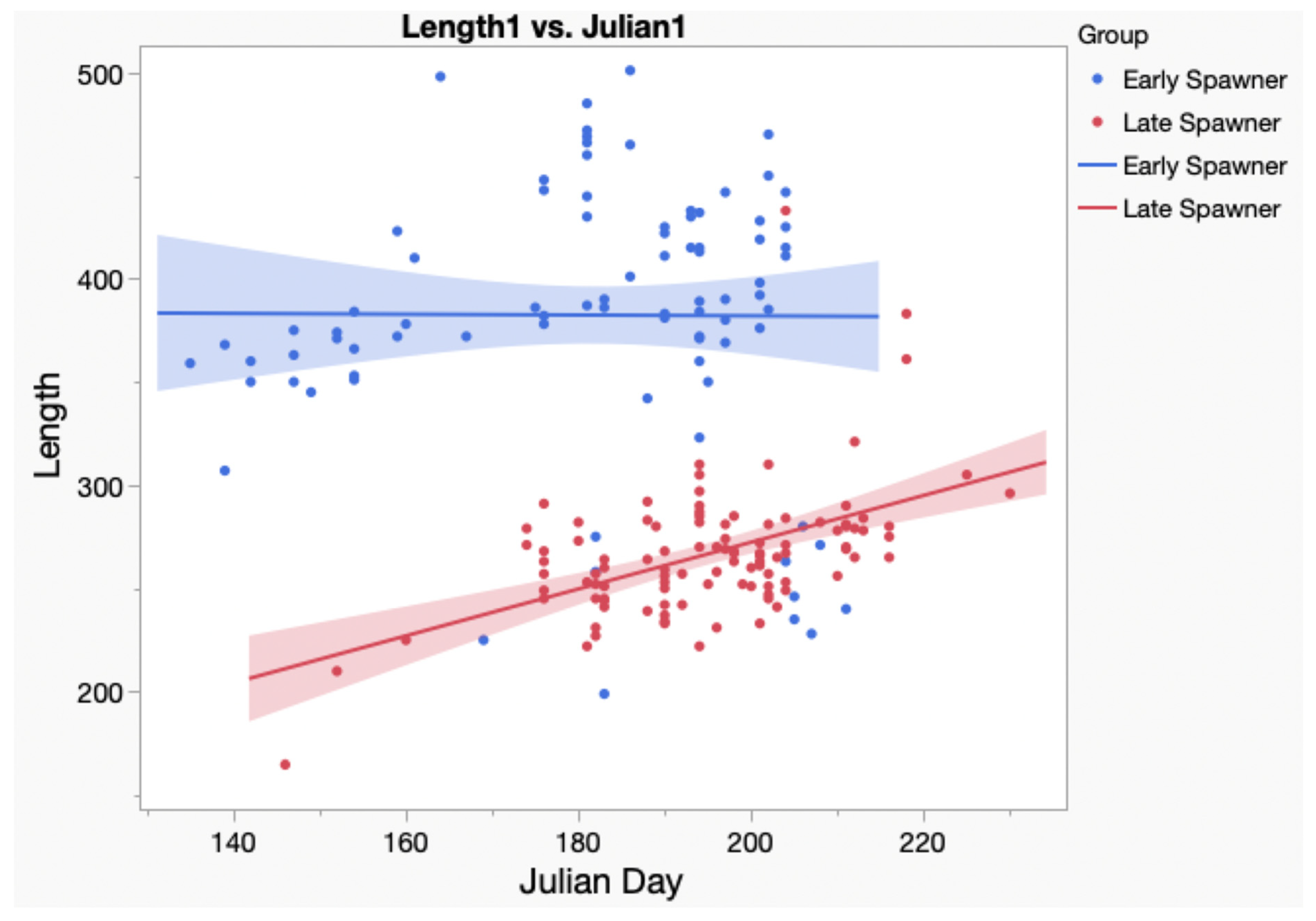 Diversity 15 00325 g006