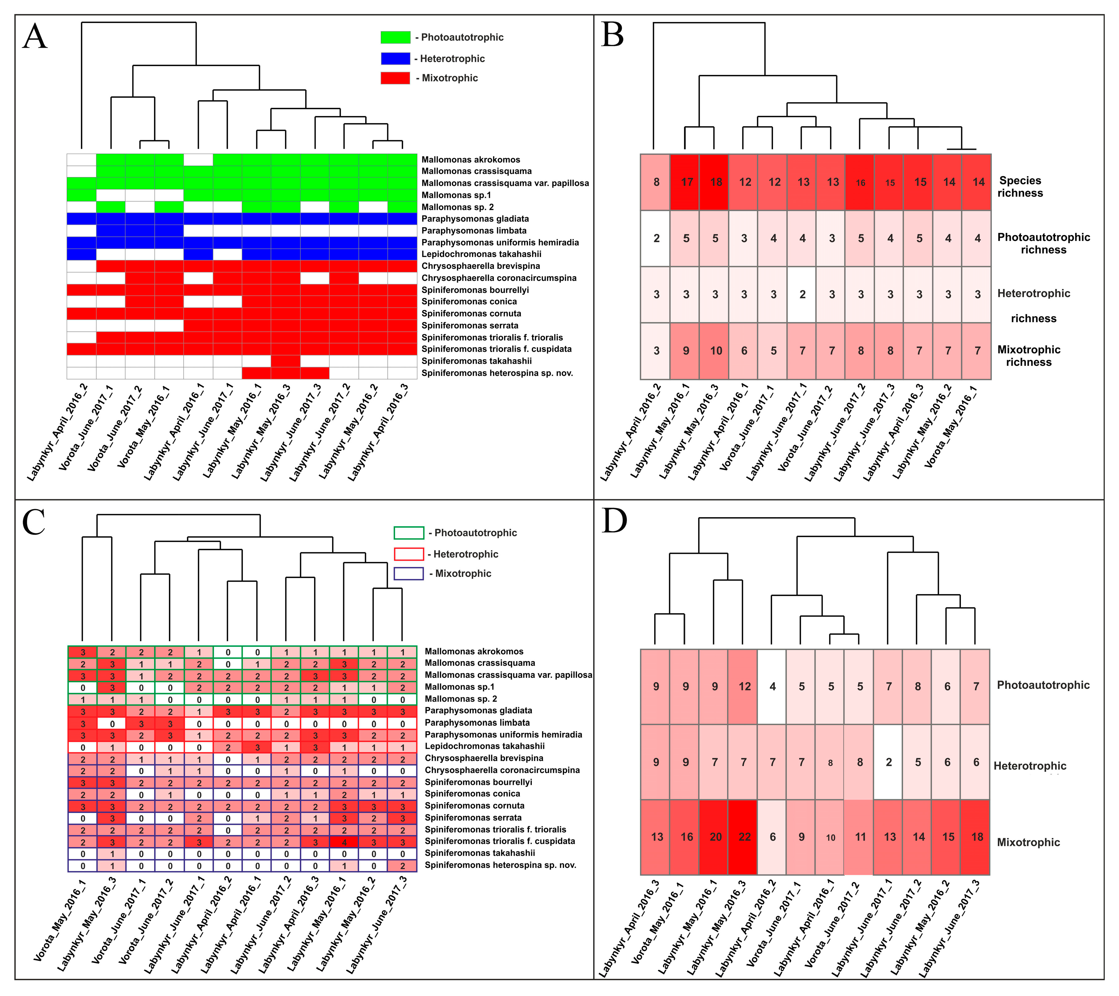 Diversity 15 00326 g005 Diversity 15 00326 g005