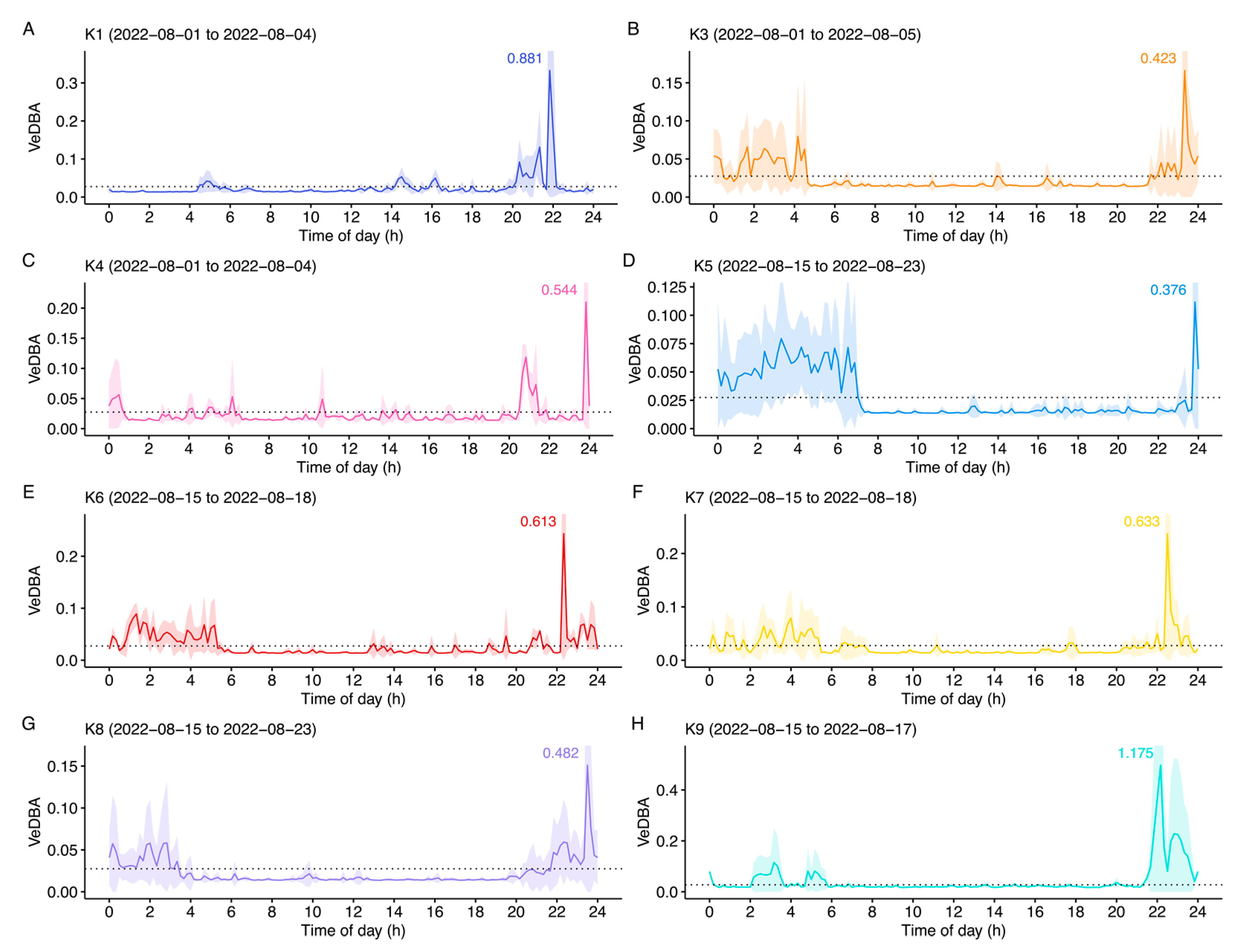 Diversity 15 00328 g003 Diversity 15 00328 g003