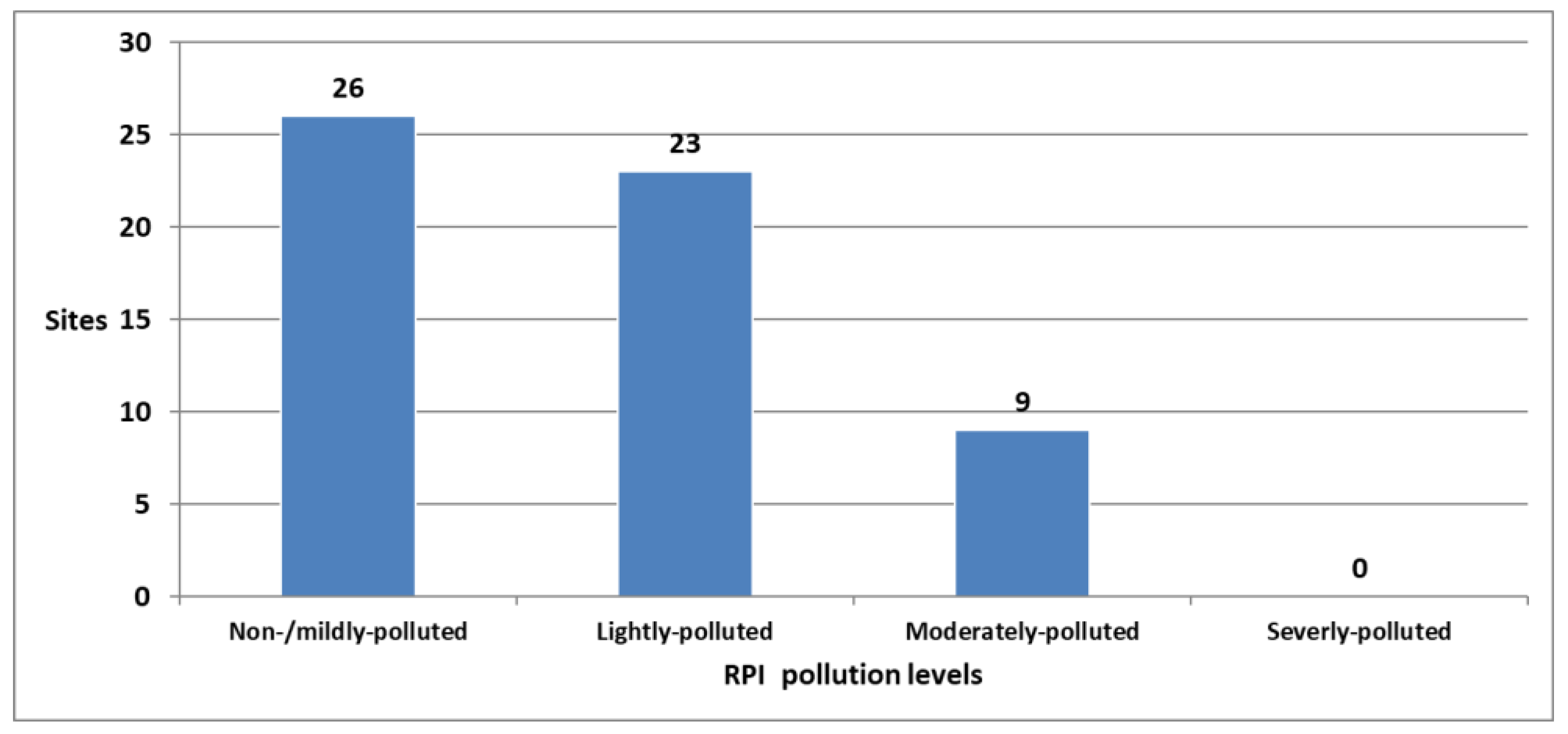 Diversity 15 00332 g002 Diversity 15 00332 g002