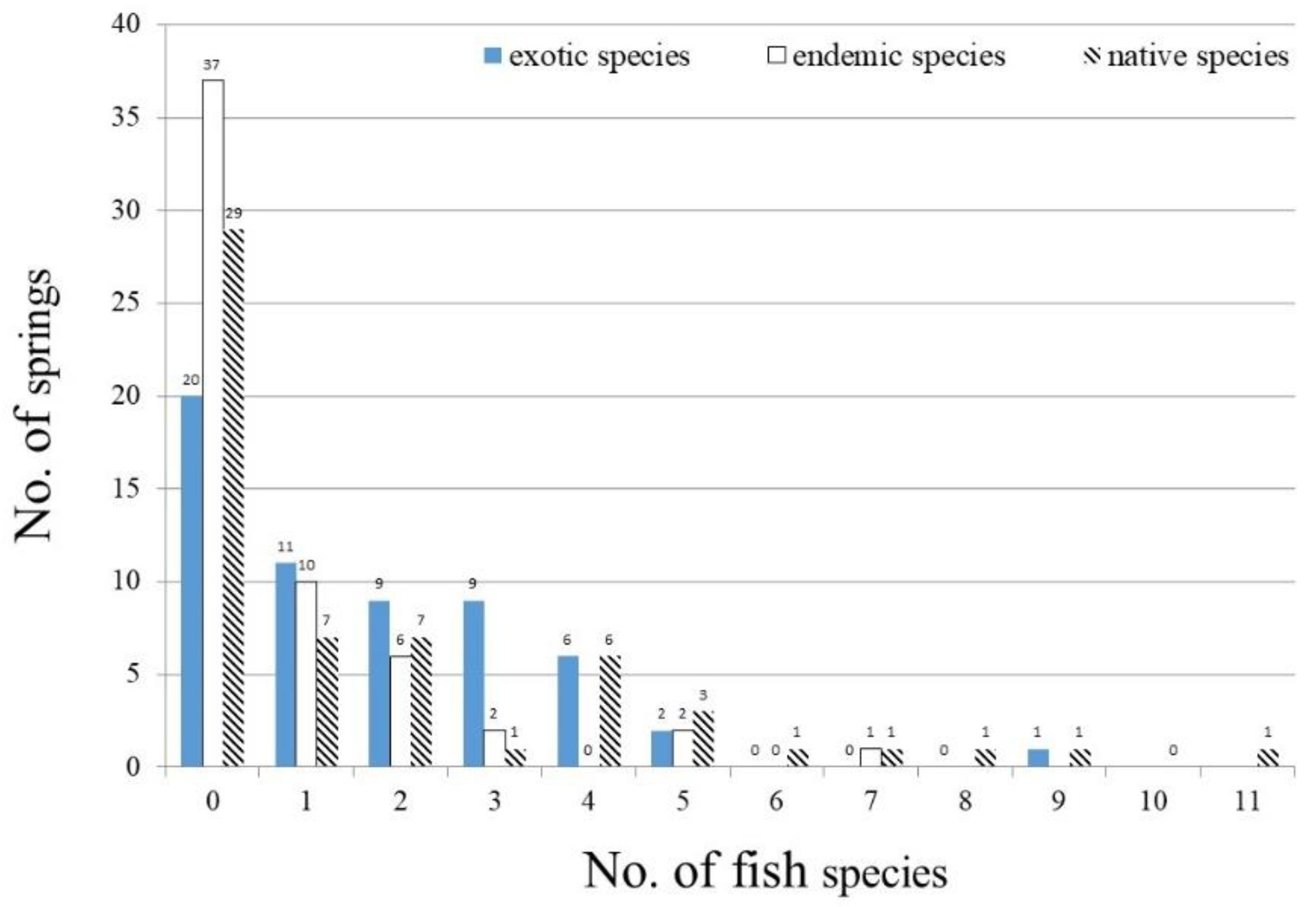 Diversity 15 00332 g003 Diversity 15 00332 g003