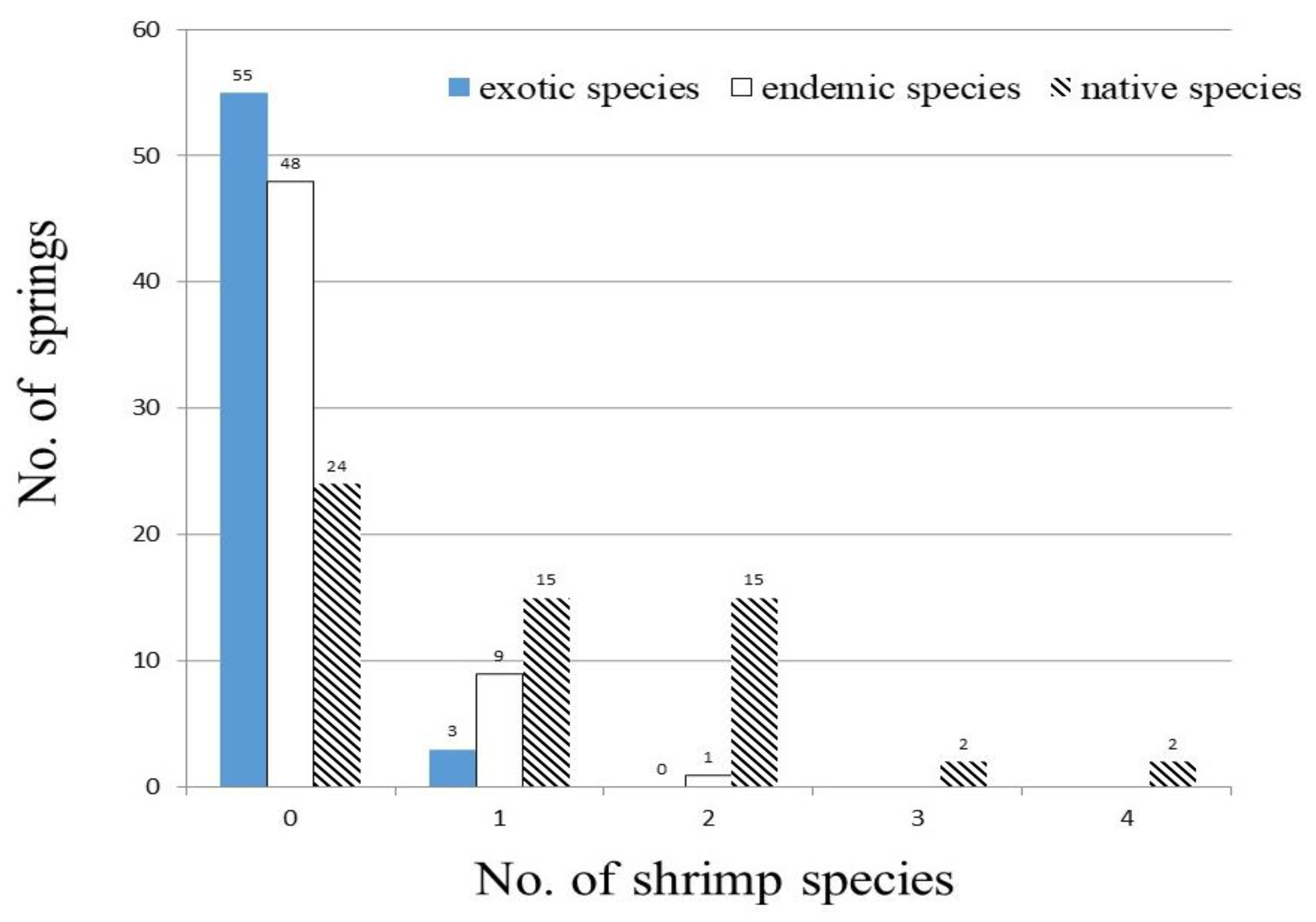 Diversity 15 00332 g005 Diversity 15 00332 g005