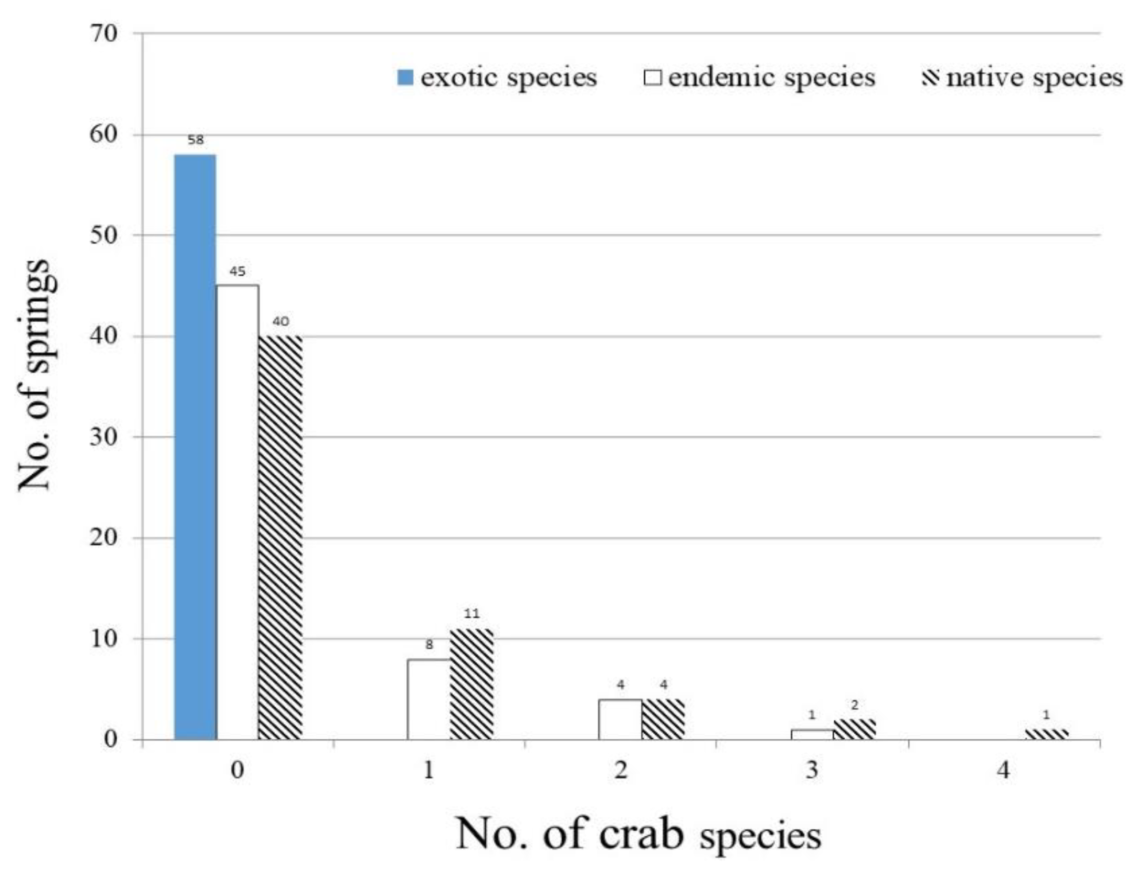 Diversity 15 00332 g006 Diversity 15 00332 g006