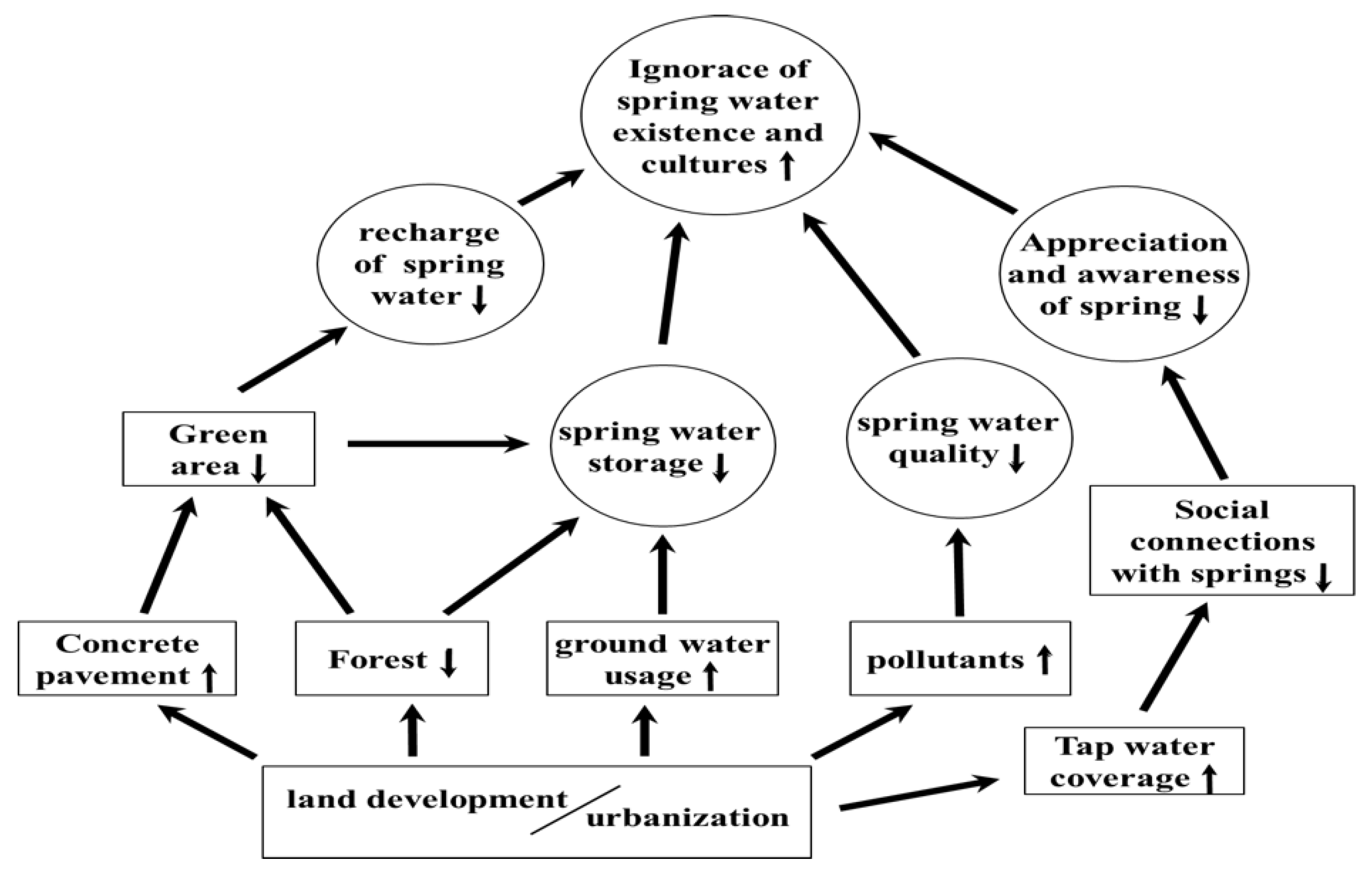 Diversity 15 00332 g007 Diversity 15 00332 g007