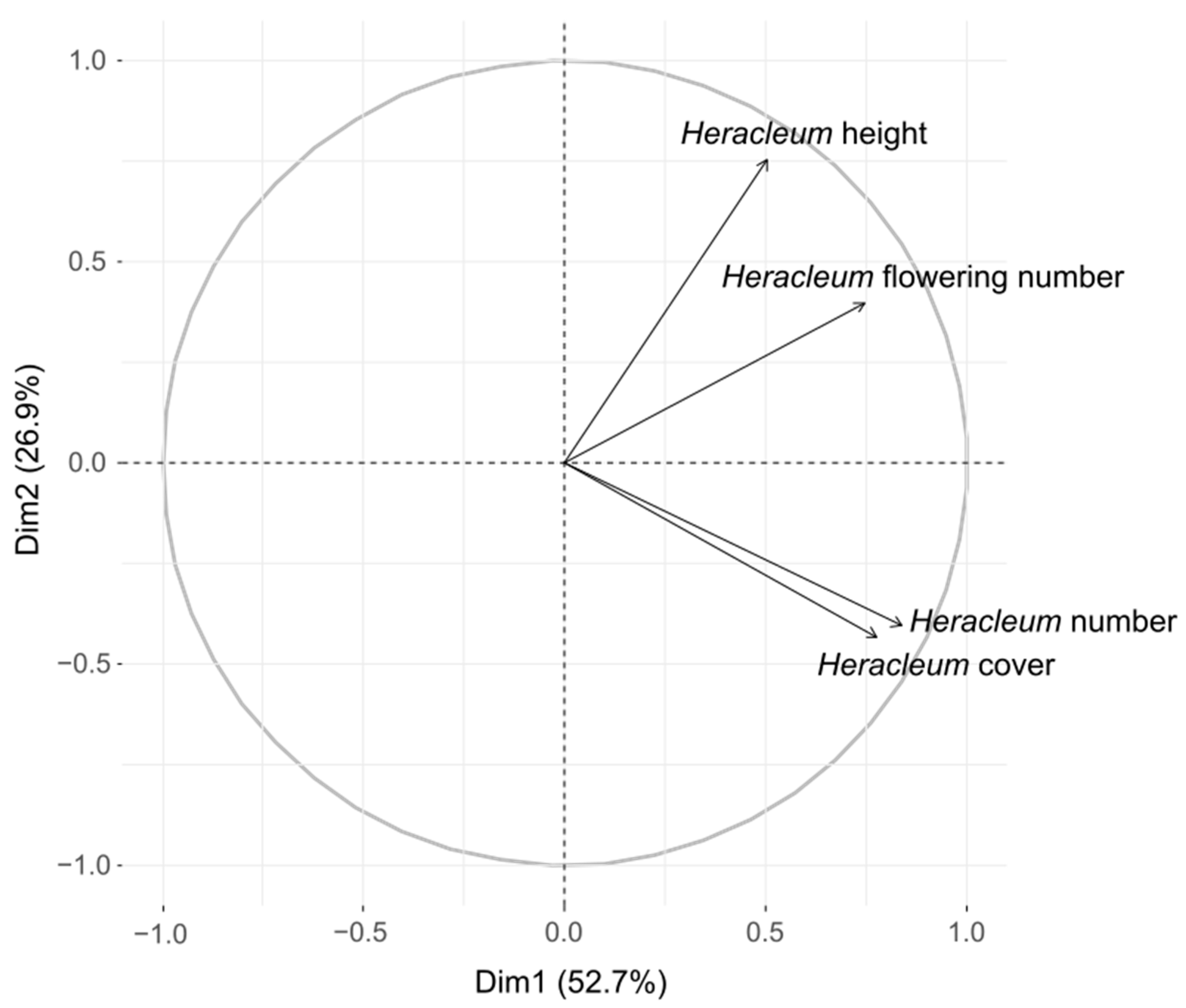 Diversity 15 00333 g003