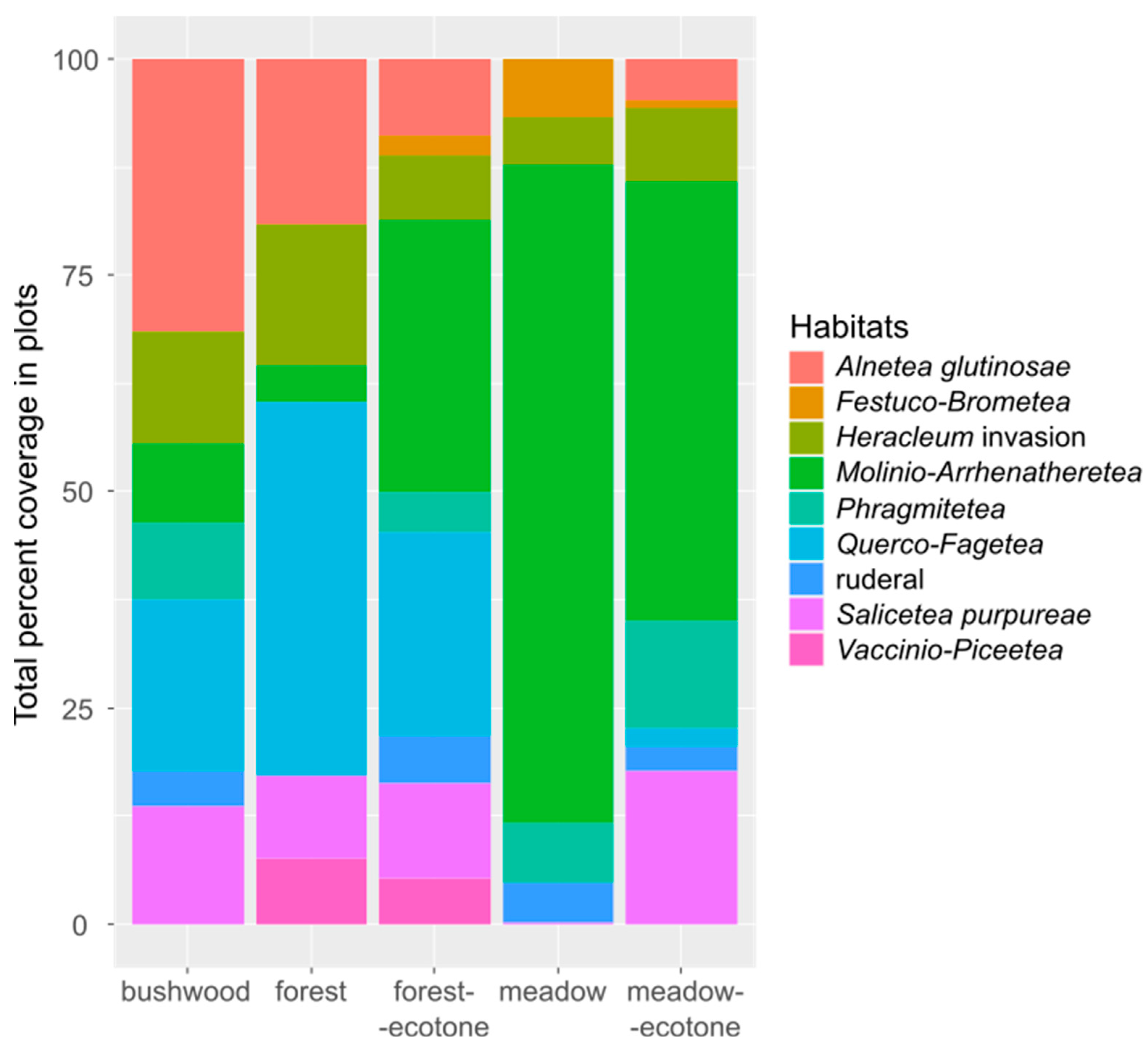 Diversity 15 00333 g004