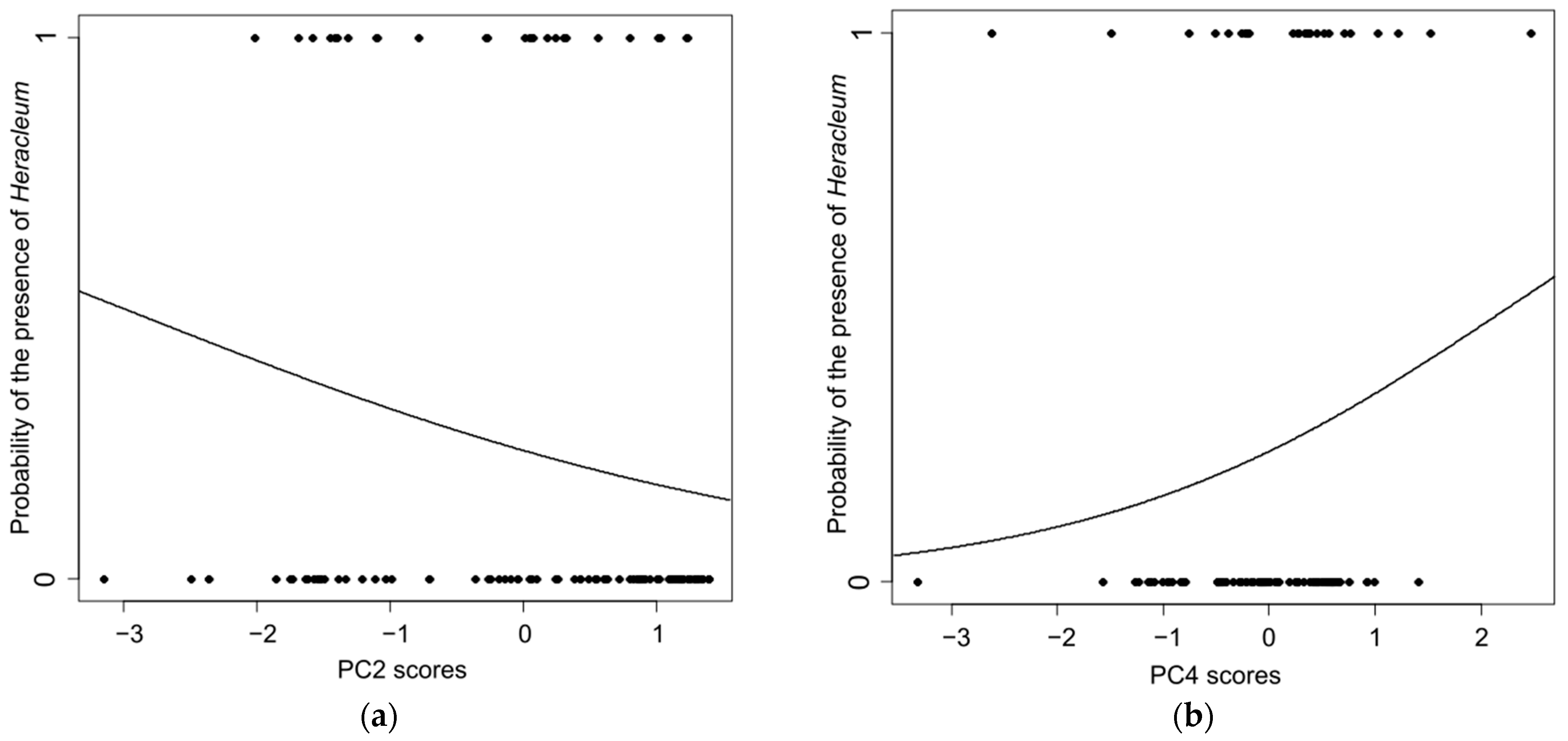Diversity 15 00333 g007