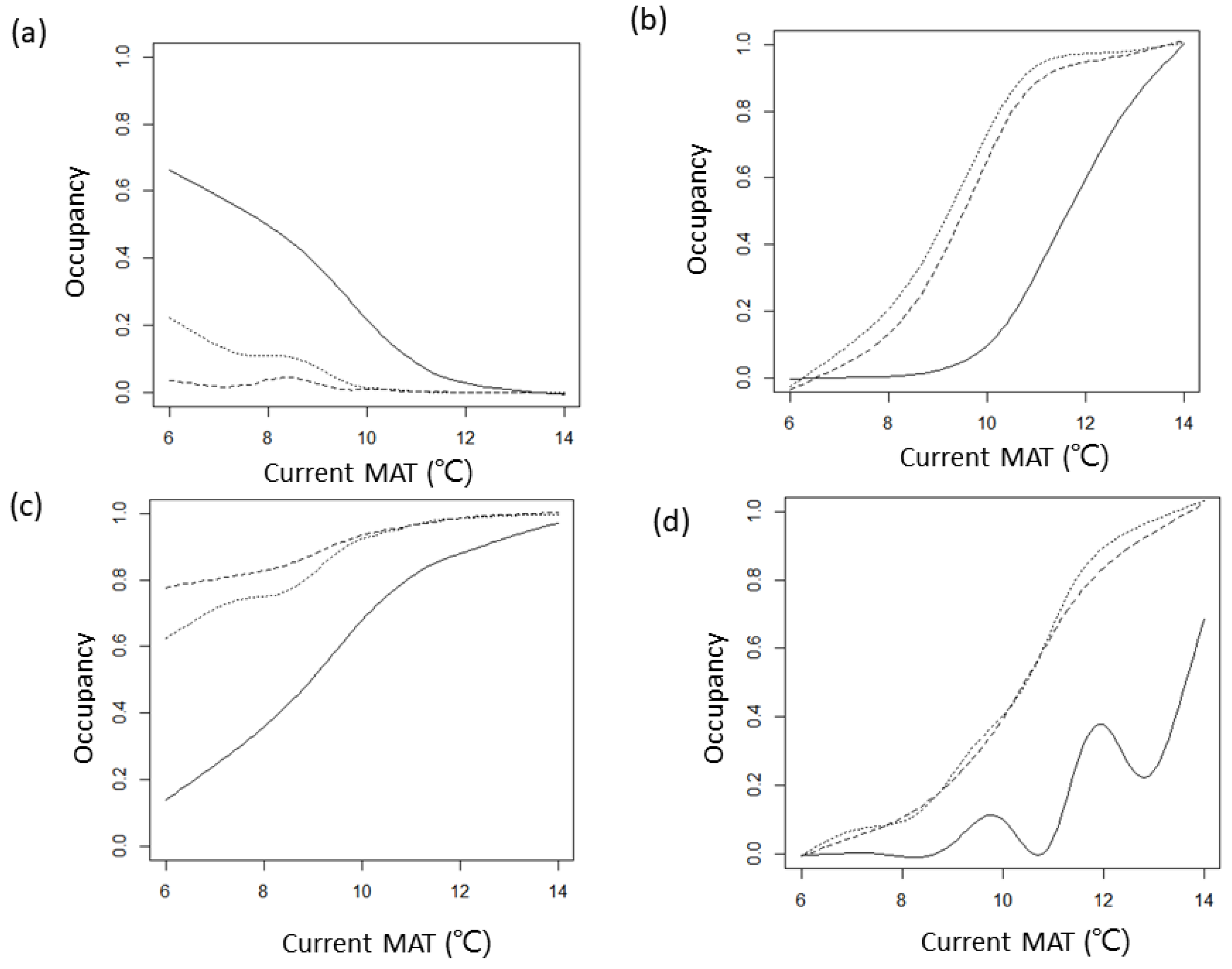 Diversity 15 00335 g004 Diversity 15 00335 g004