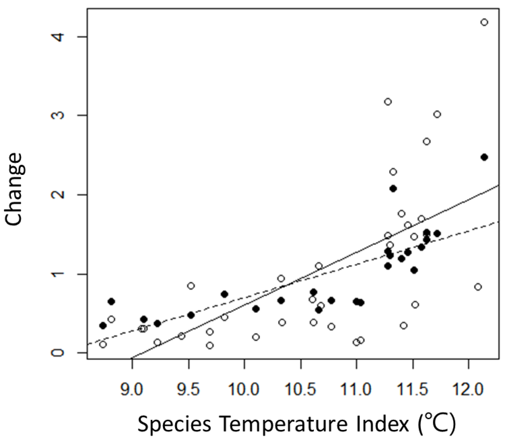 Diversity 15 00335 g005 Diversity 15 00335 g005