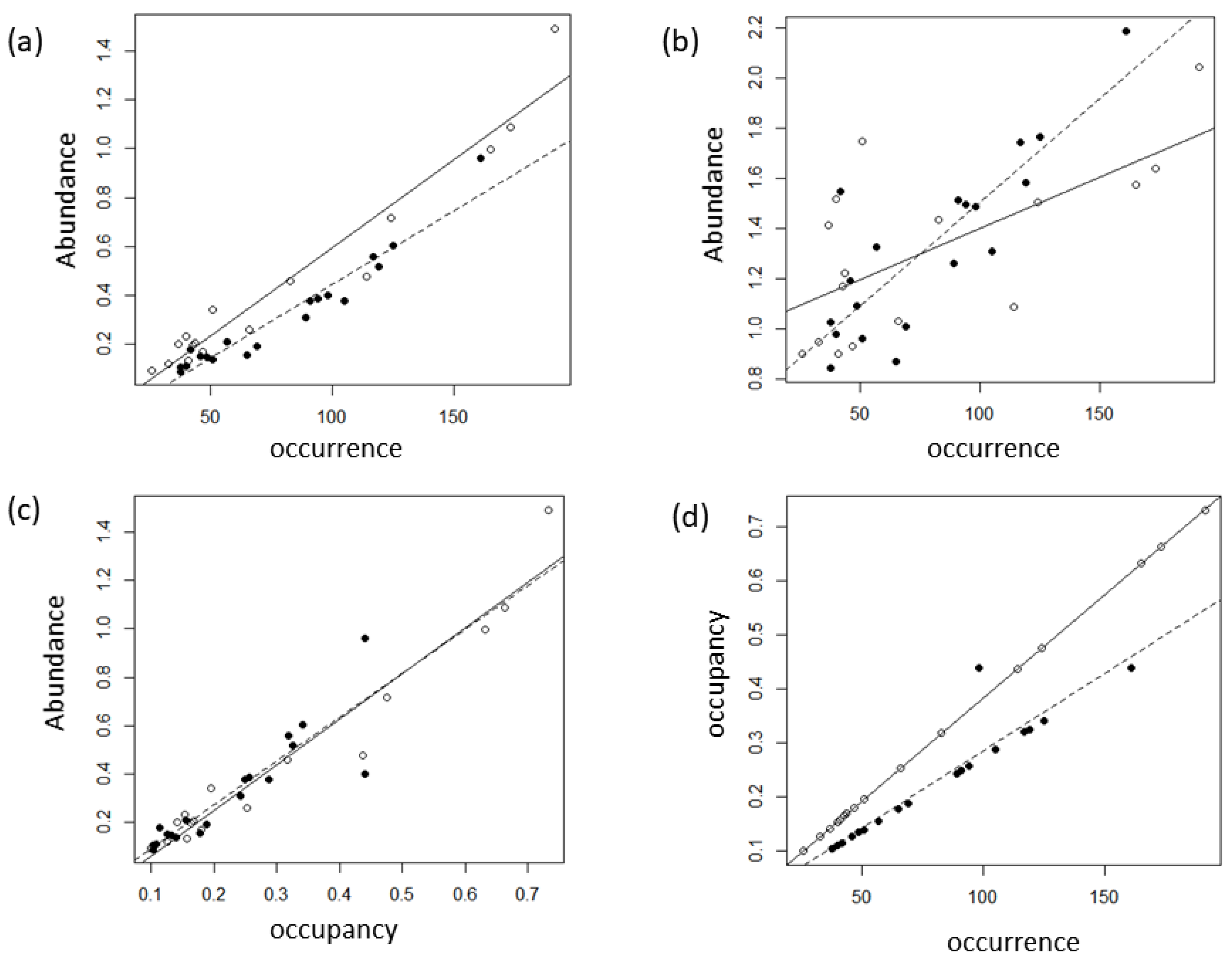 Diversity 15 00335 g007 Diversity 15 00335 g007