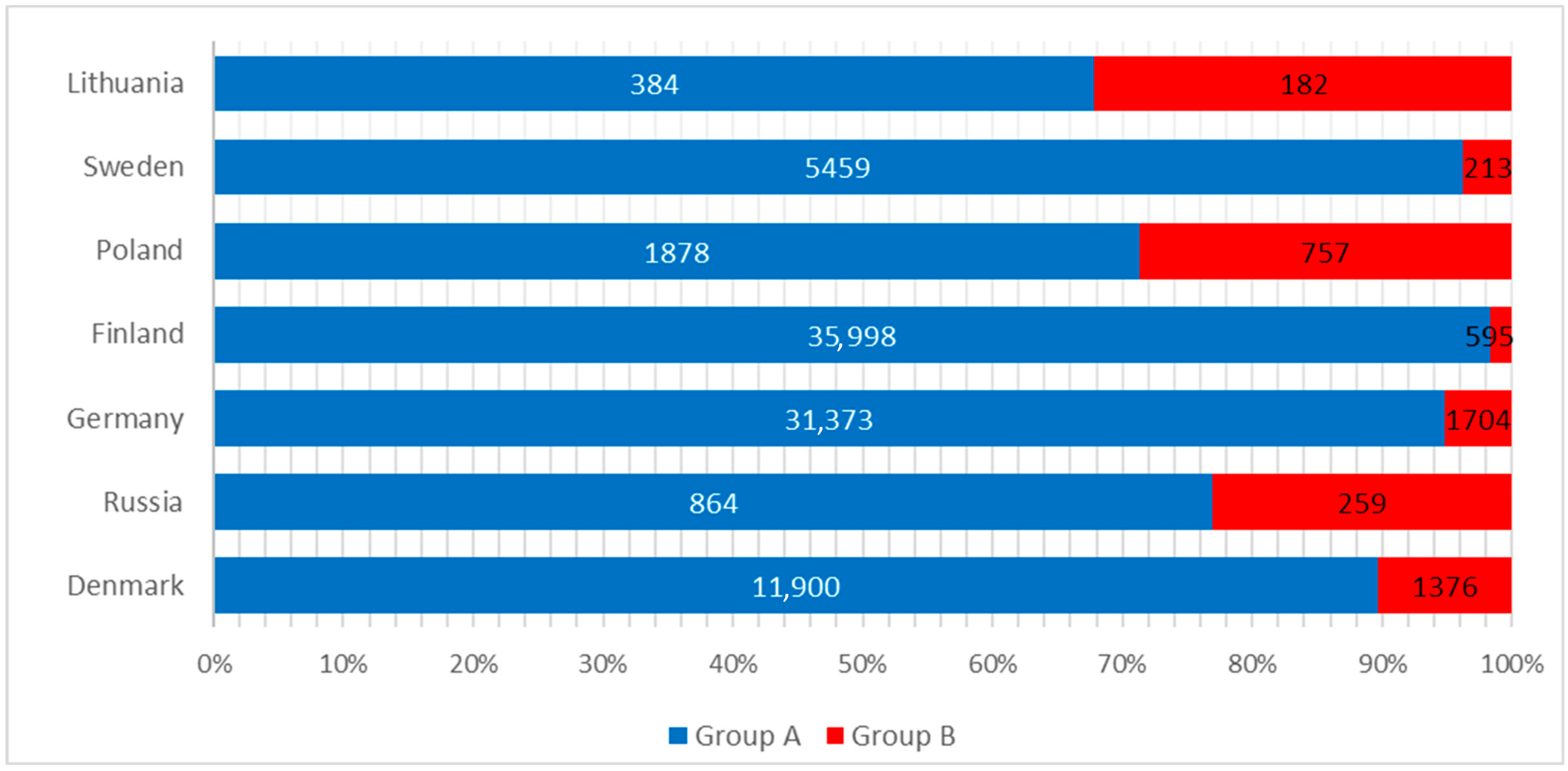 Diversity 15 00337 g001
