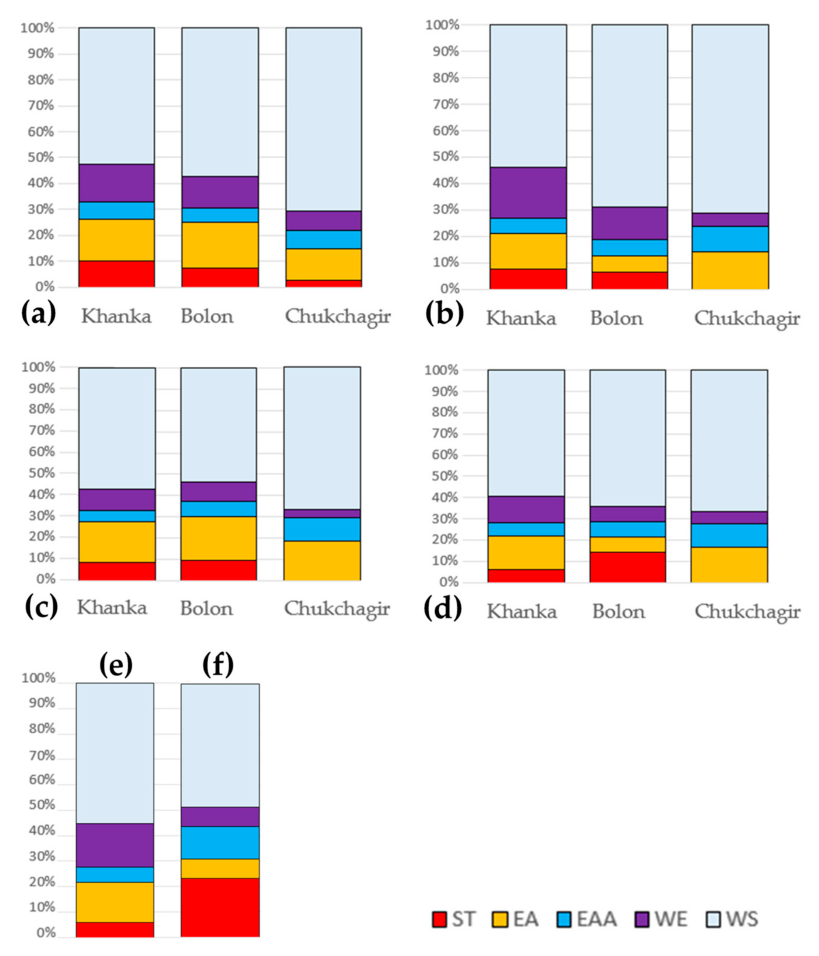 Diversity 15 00338 g002 Diversity 15 00338 g002