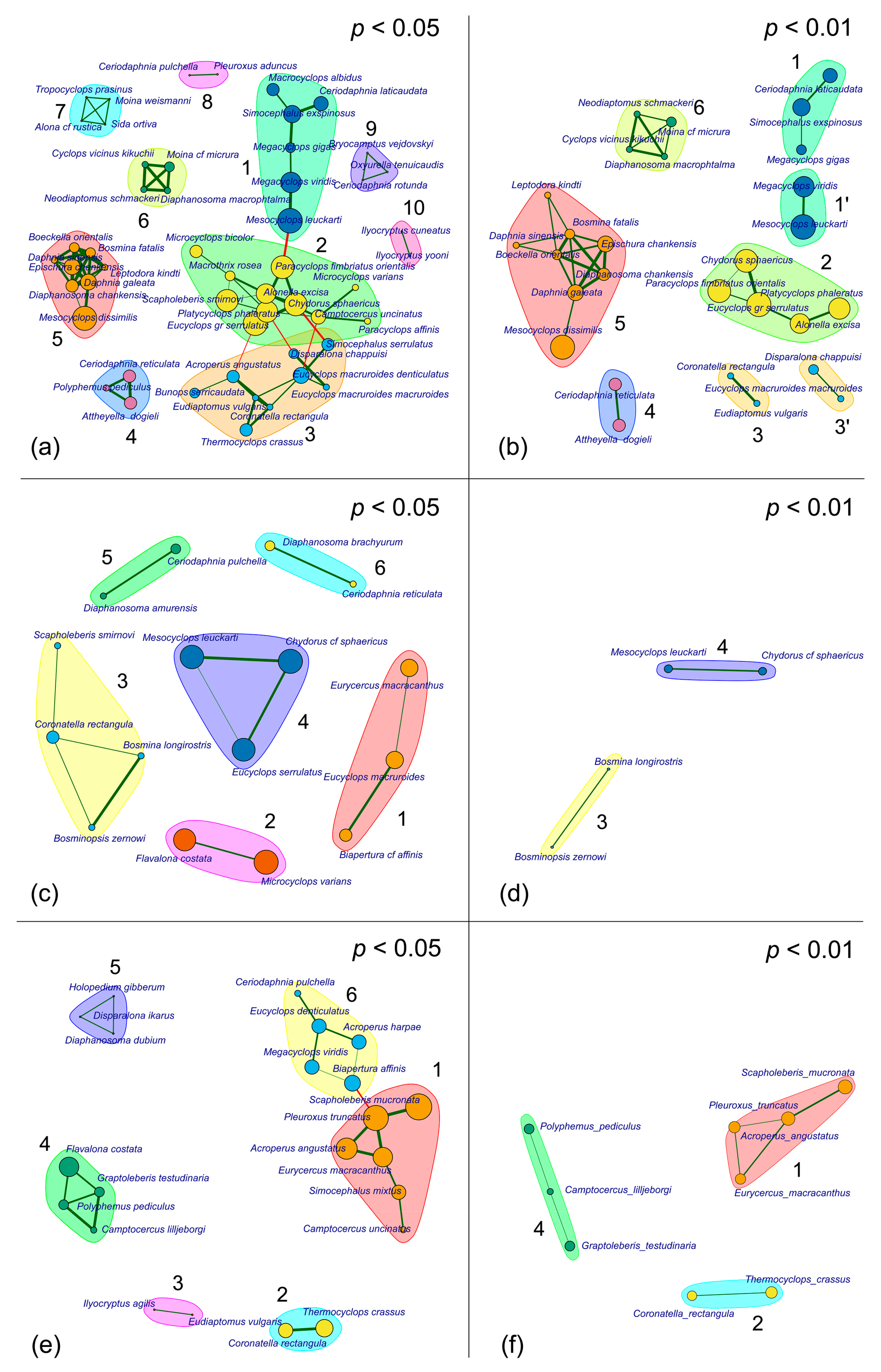 Diversity 15 00338 g003 Diversity 15 00338 g003