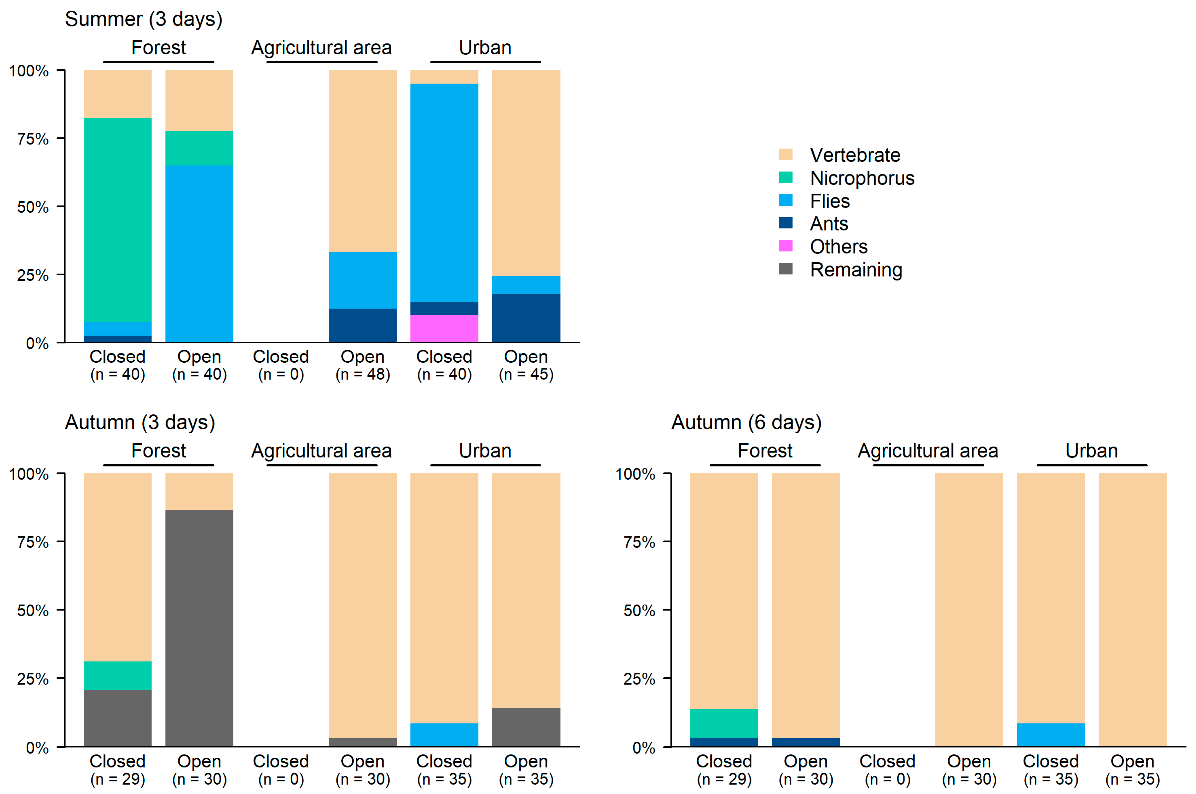 Diversity 15 00339 g003 Diversity 15 00339 g003