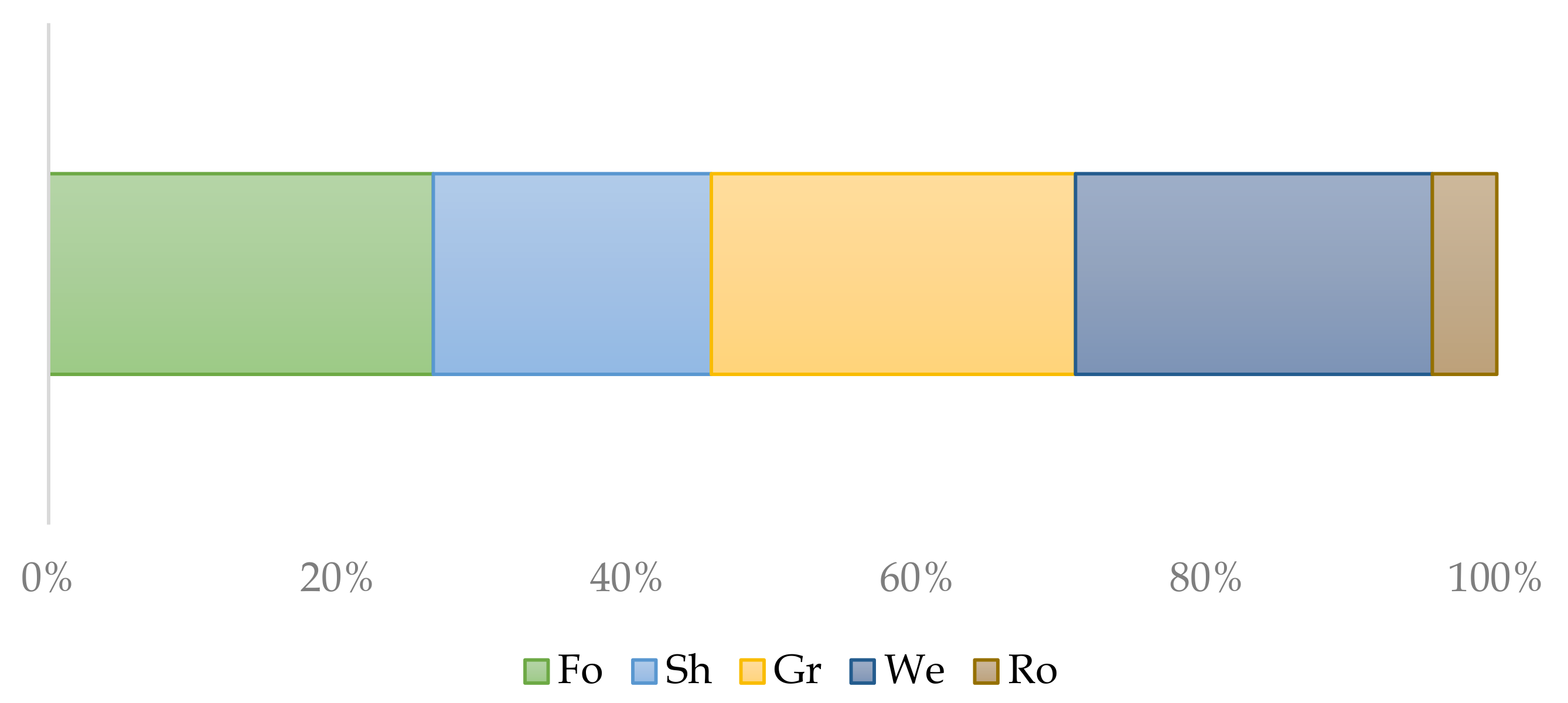 Diversity 15 00340 g007
