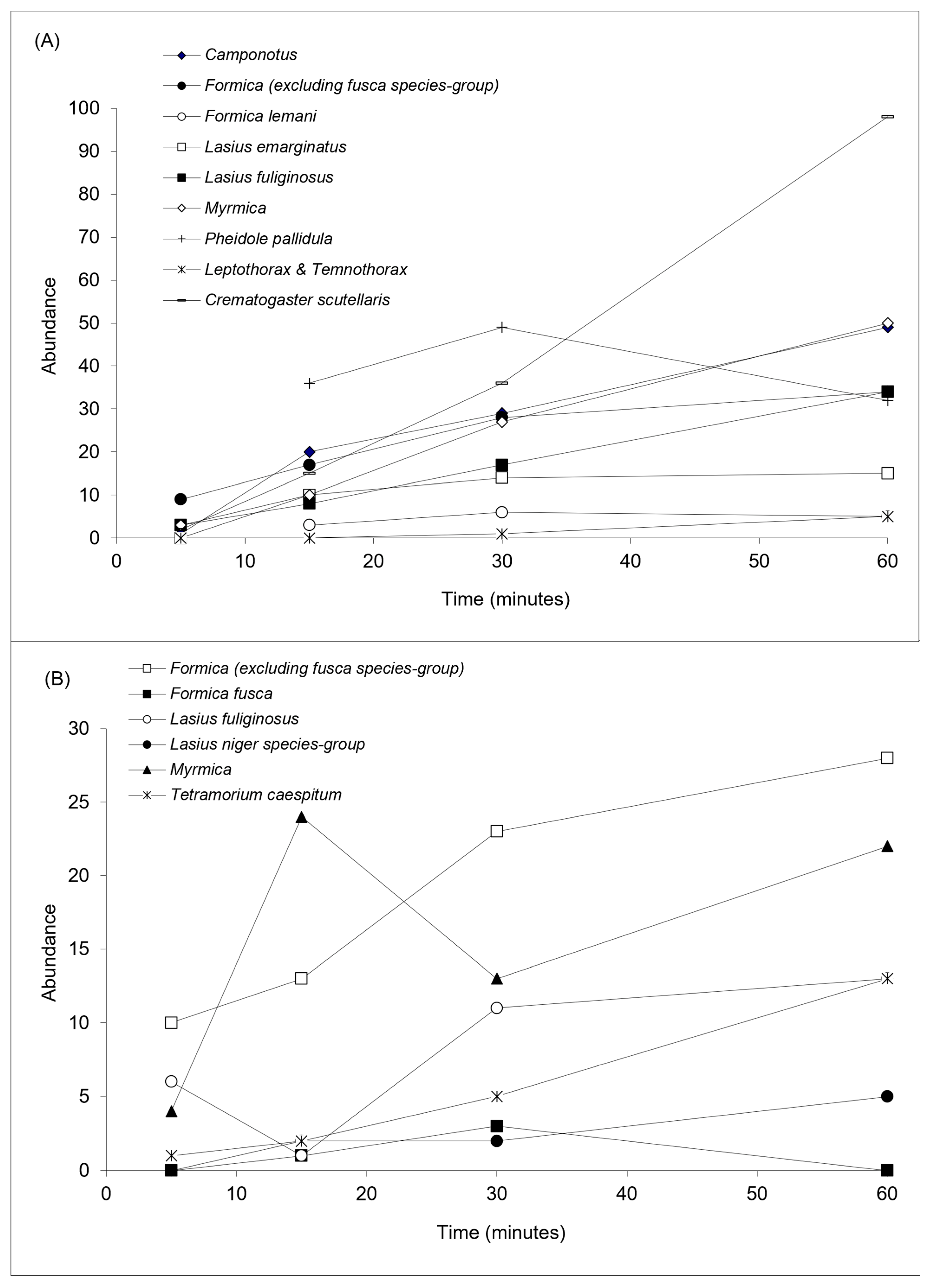 Diversity 15 00341 g002 Diversity 15 00341 g002