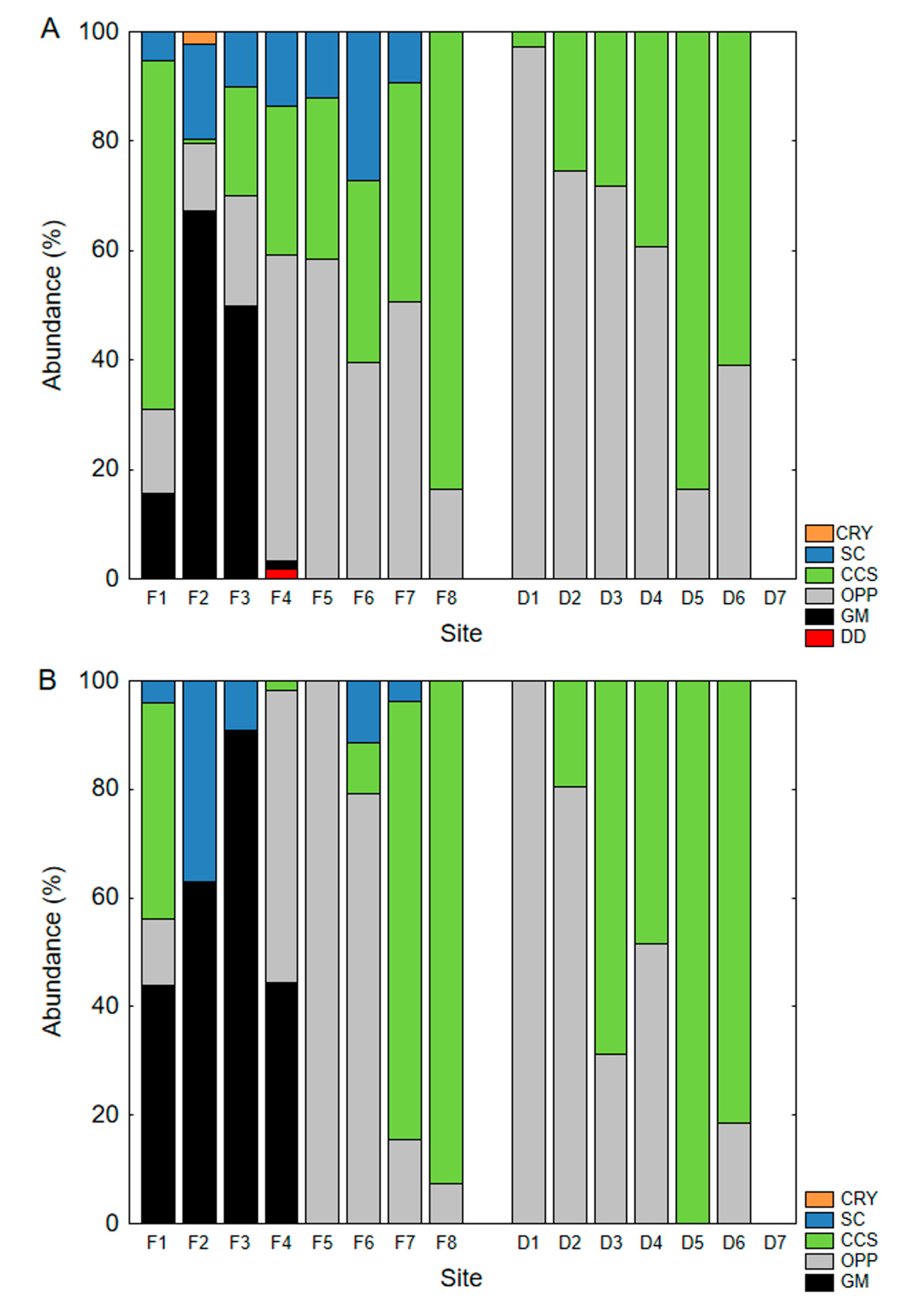 Diversity 15 00341 g004 Diversity 15 00341 g004