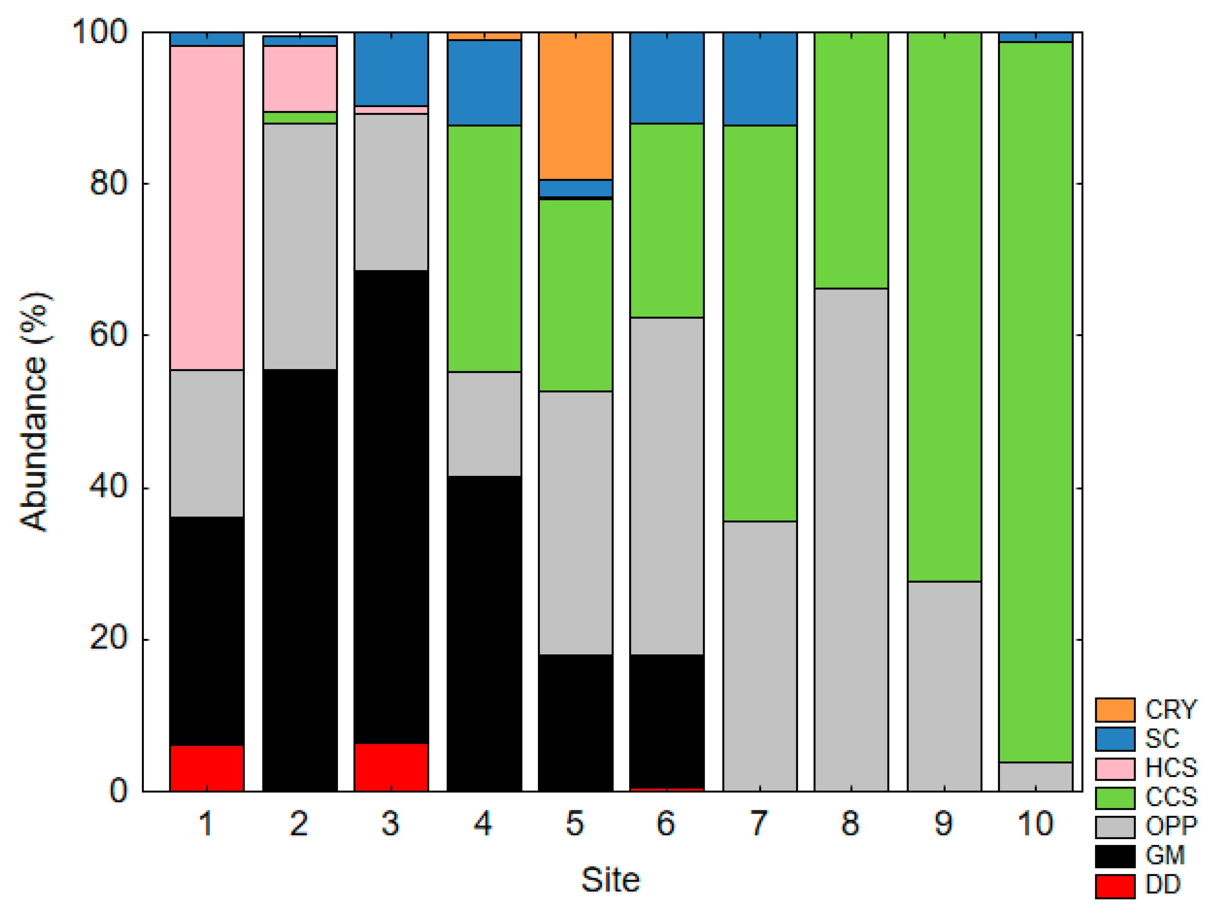 Diversity 15 00341 g005 Diversity 15 00341 g005