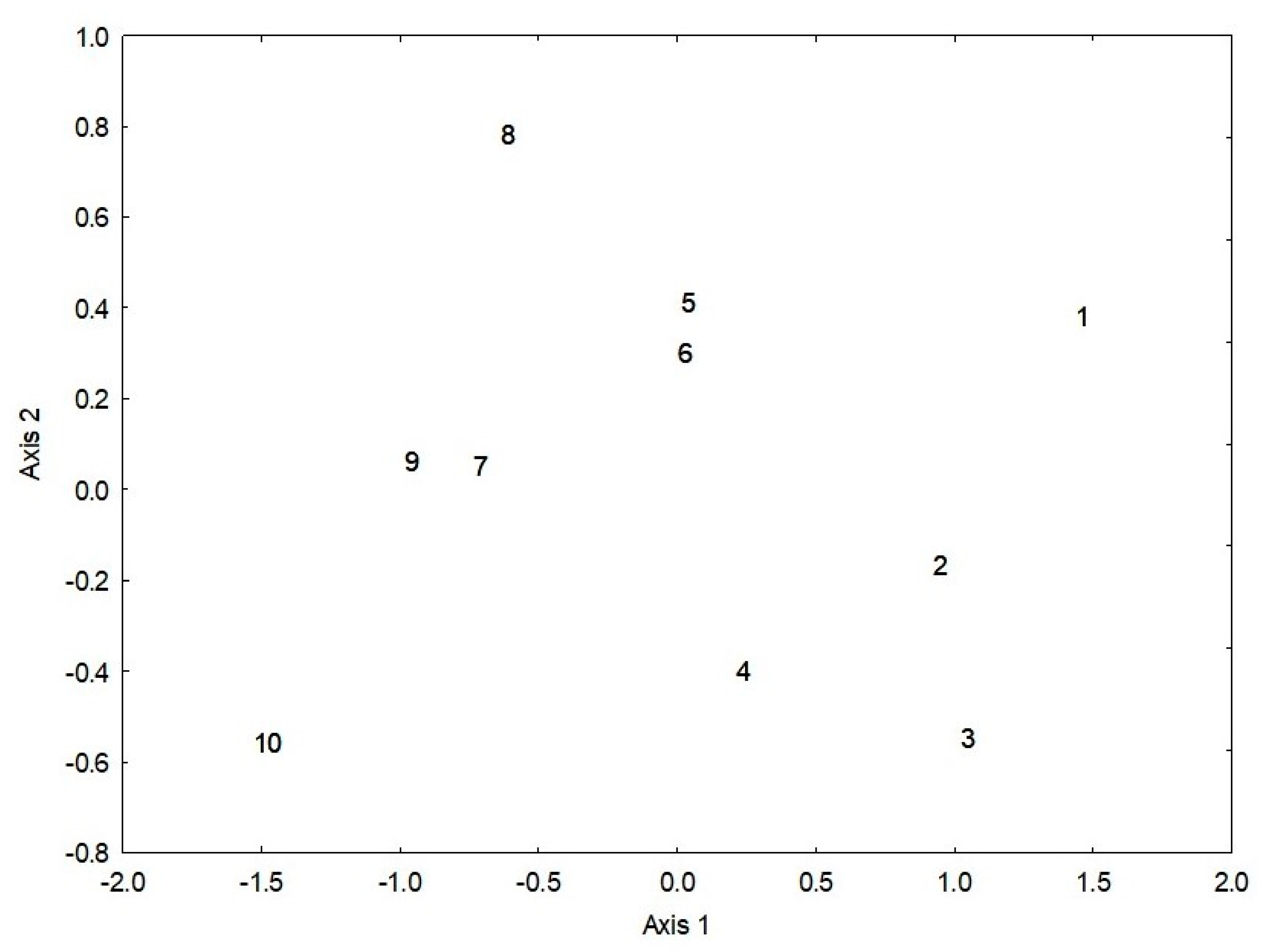 Diversity 15 00341 g006 Diversity 15 00341 g006