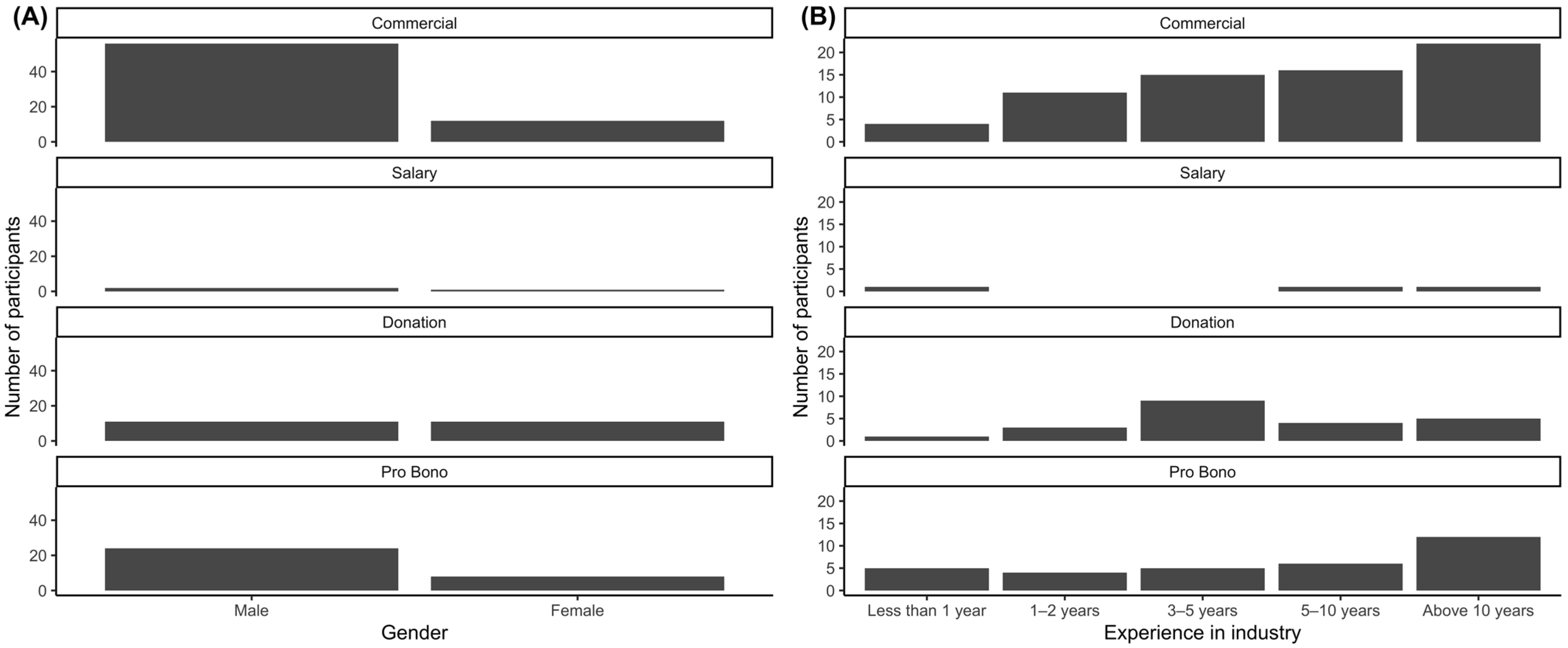 Diversity 15 00343 g001 Diversity 15 00343 g001