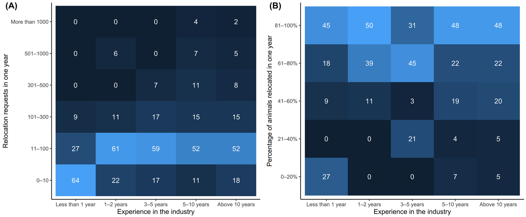 Diversity 15 00343 g002 Diversity 15 00343 g002