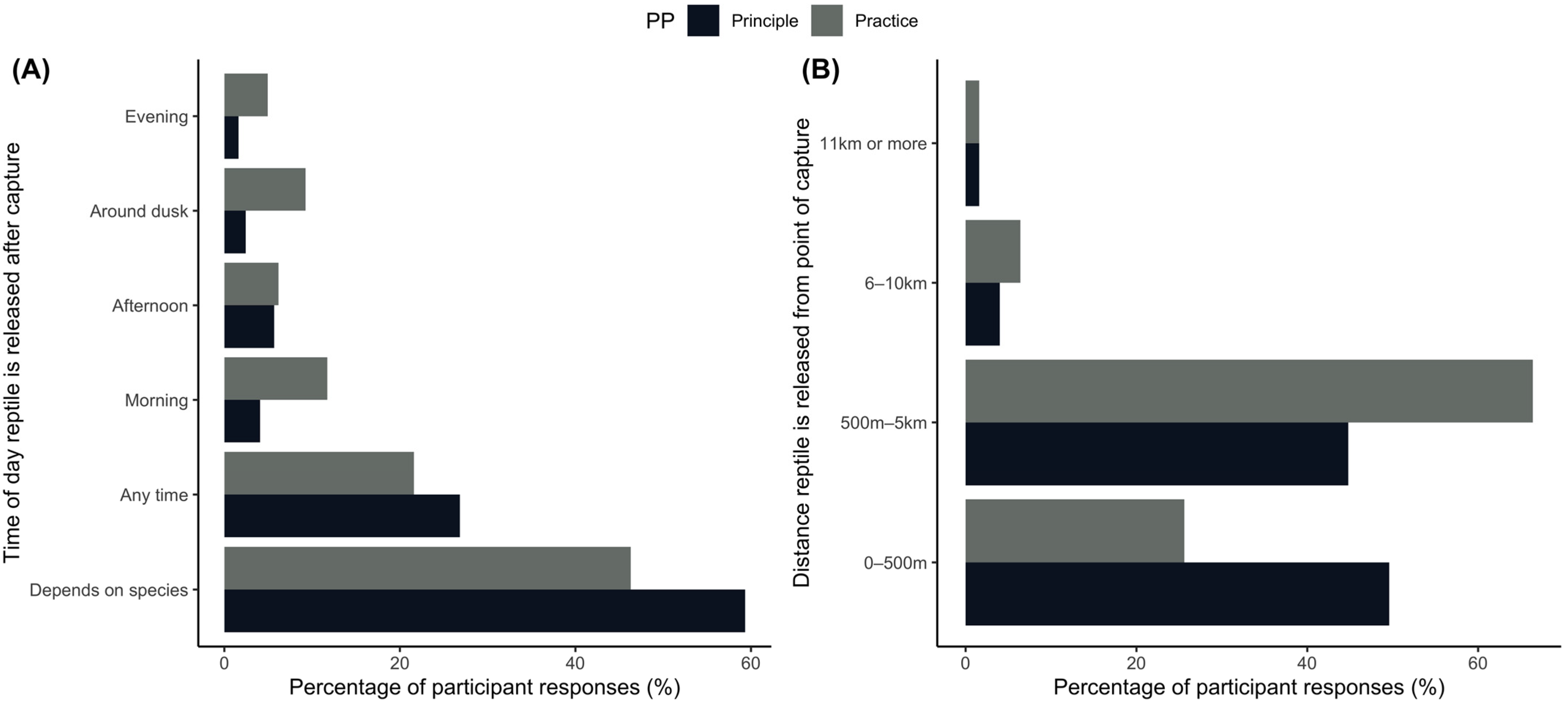 Diversity 15 00343 g003 Diversity 15 00343 g003