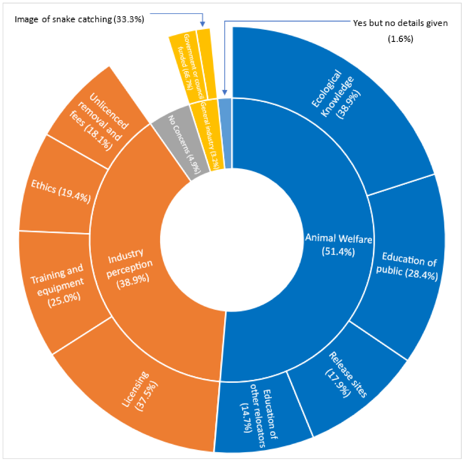 Diversity 15 00343 g005 Diversity 15 00343 g005