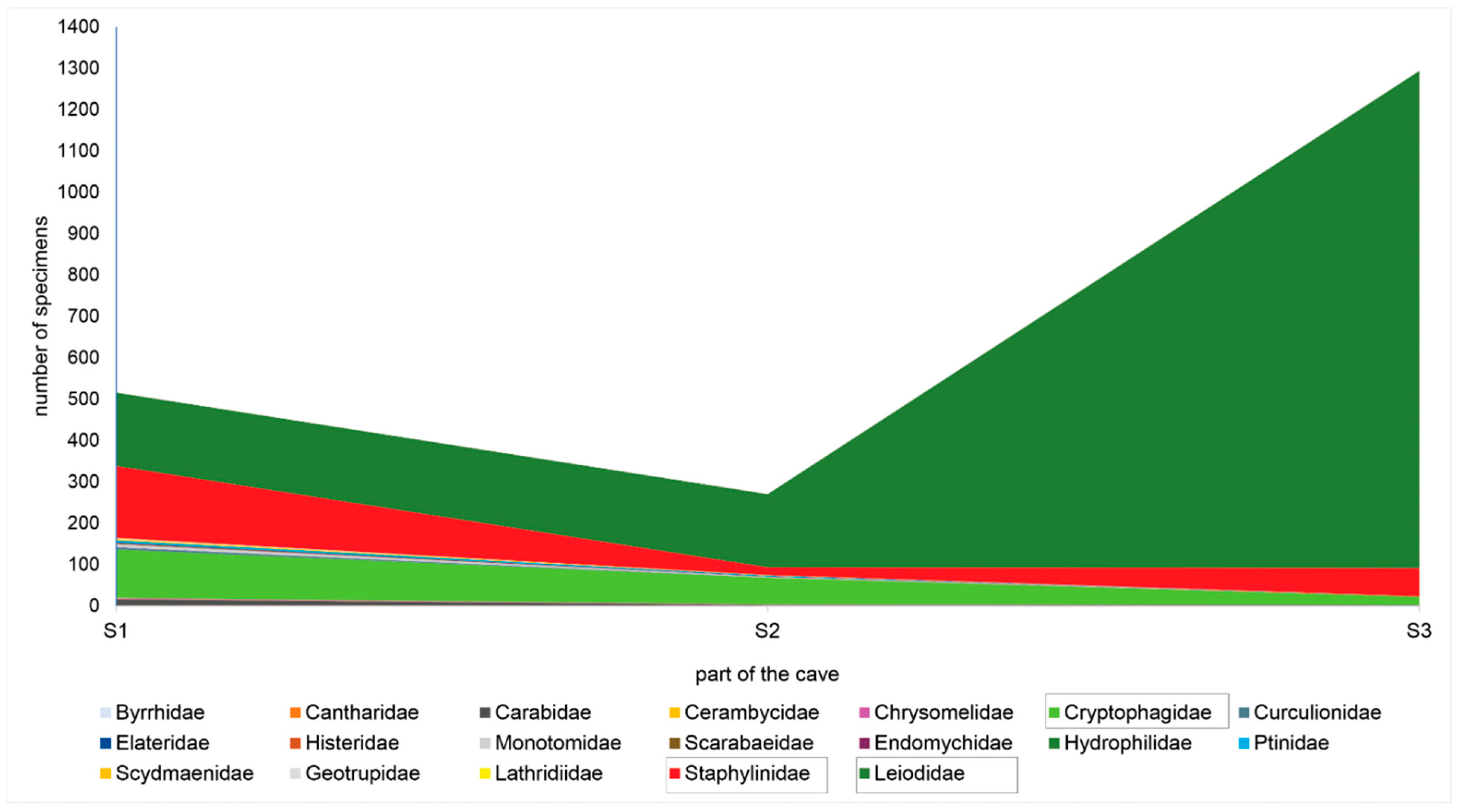 Diversity 15 00345 g005 Diversity 15 00345 g005