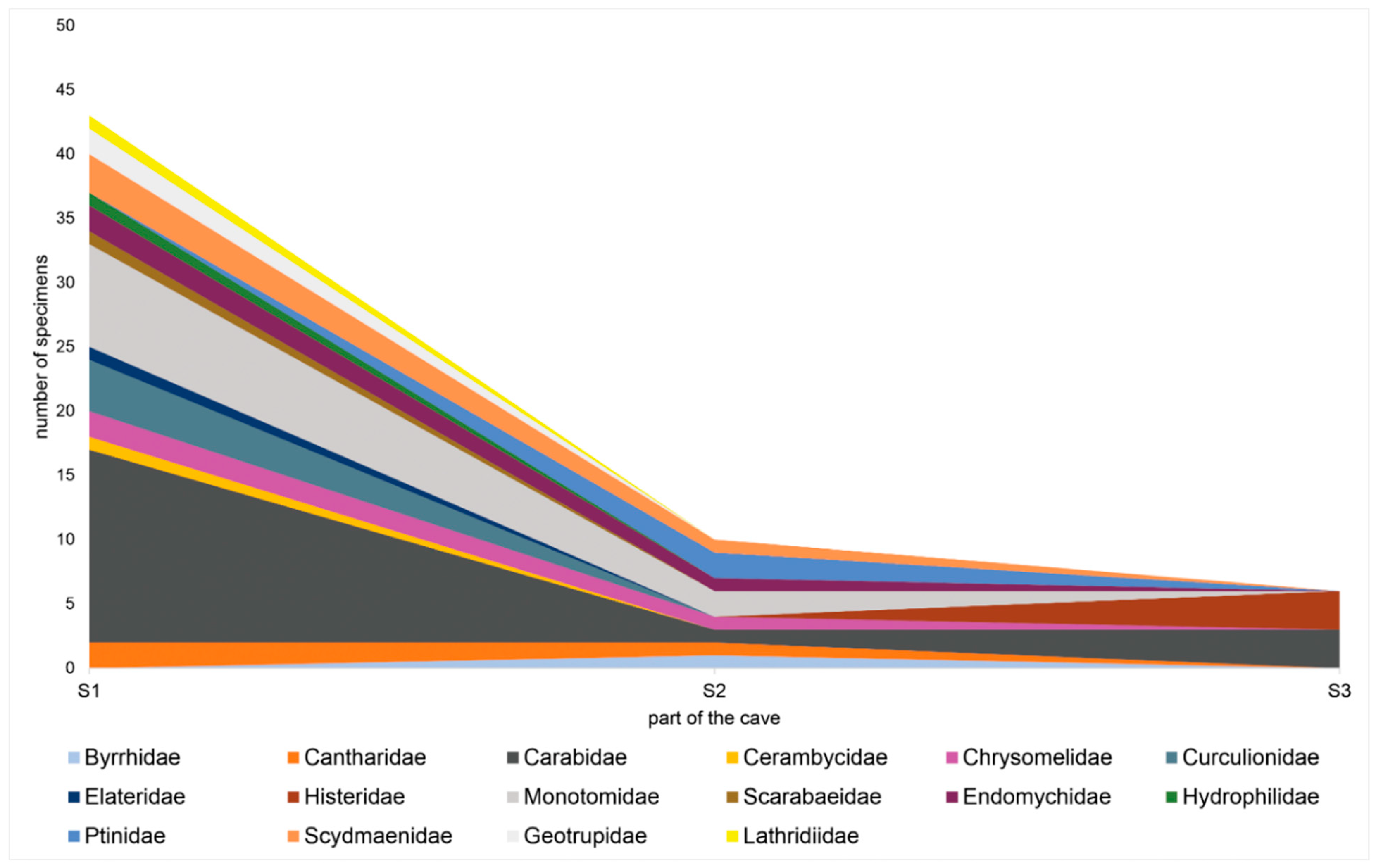 Diversity 15 00345 g006 Diversity 15 00345 g006