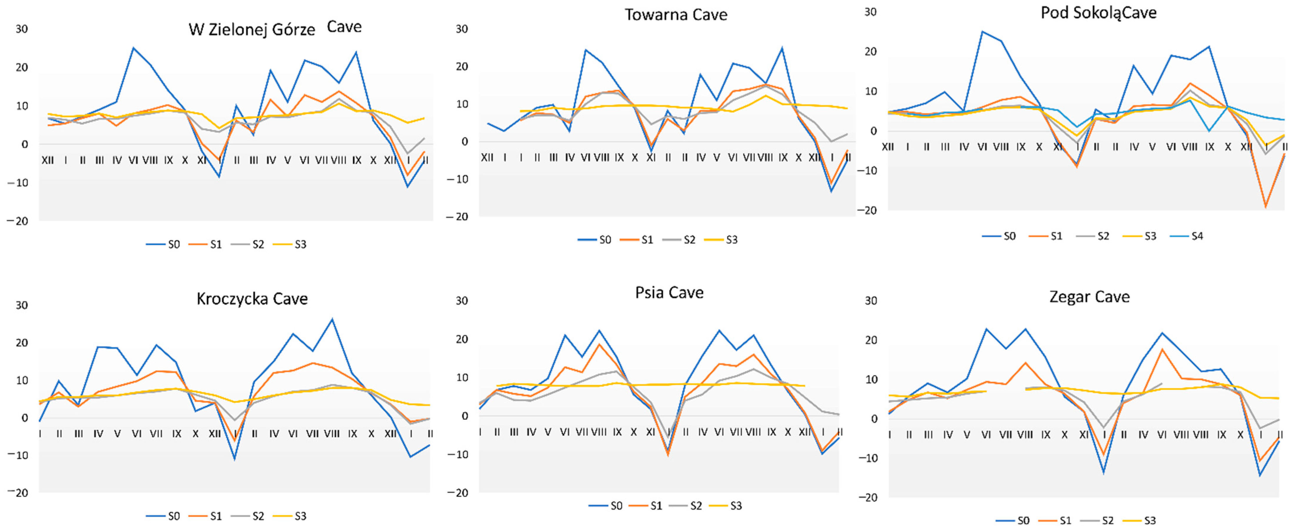 Diversity 15 00345 g007 Diversity 15 00345 g007