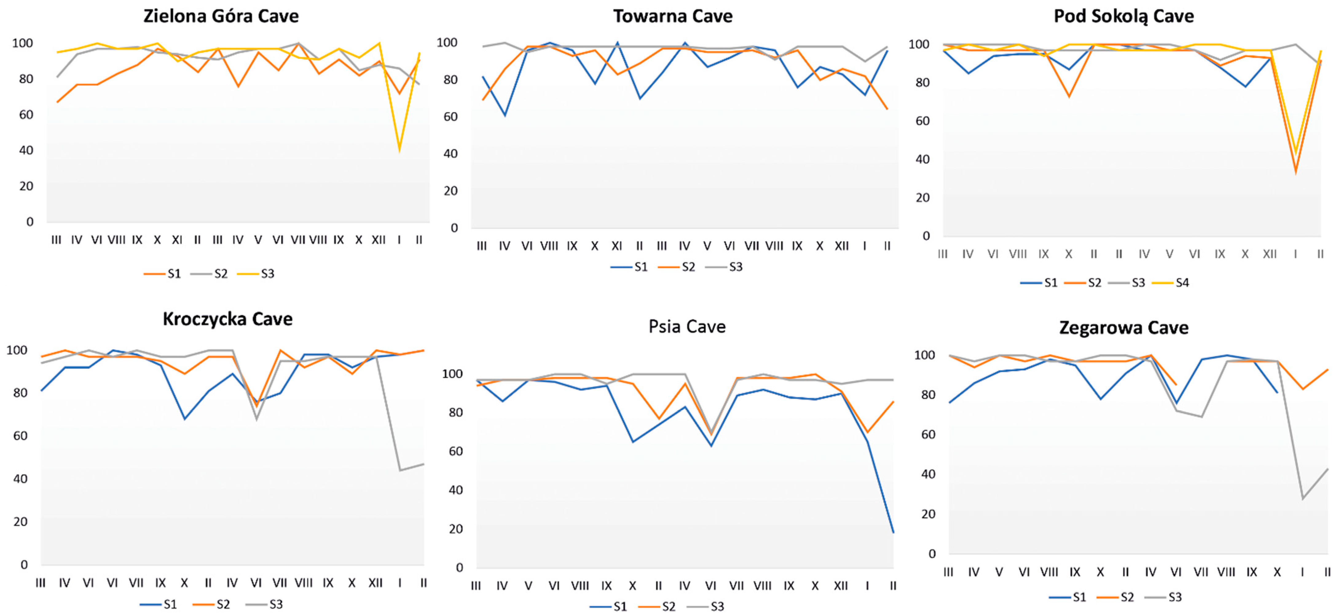 Diversity 15 00345 g008 Diversity 15 00345 g008
