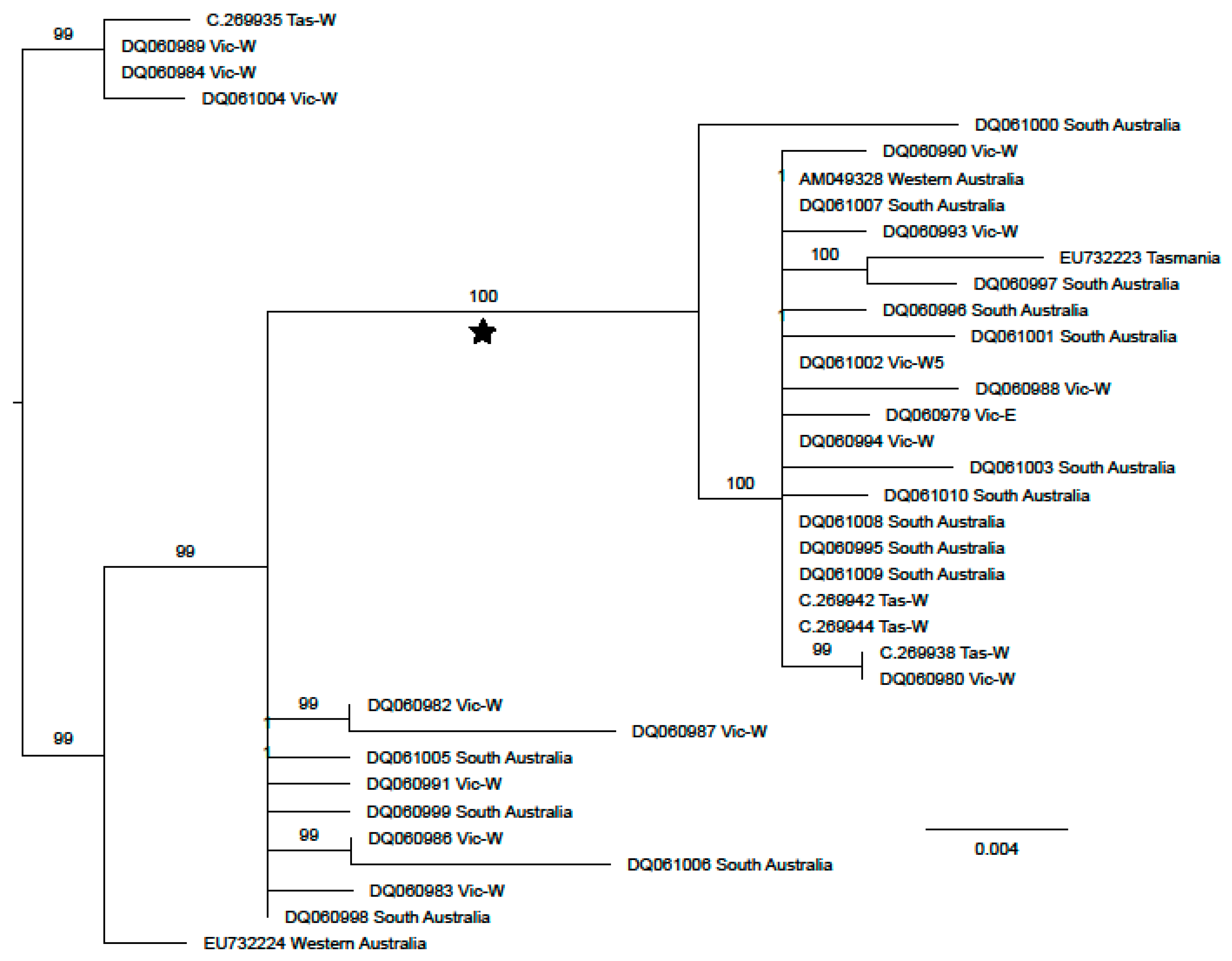 Diversity 15 00346 g003