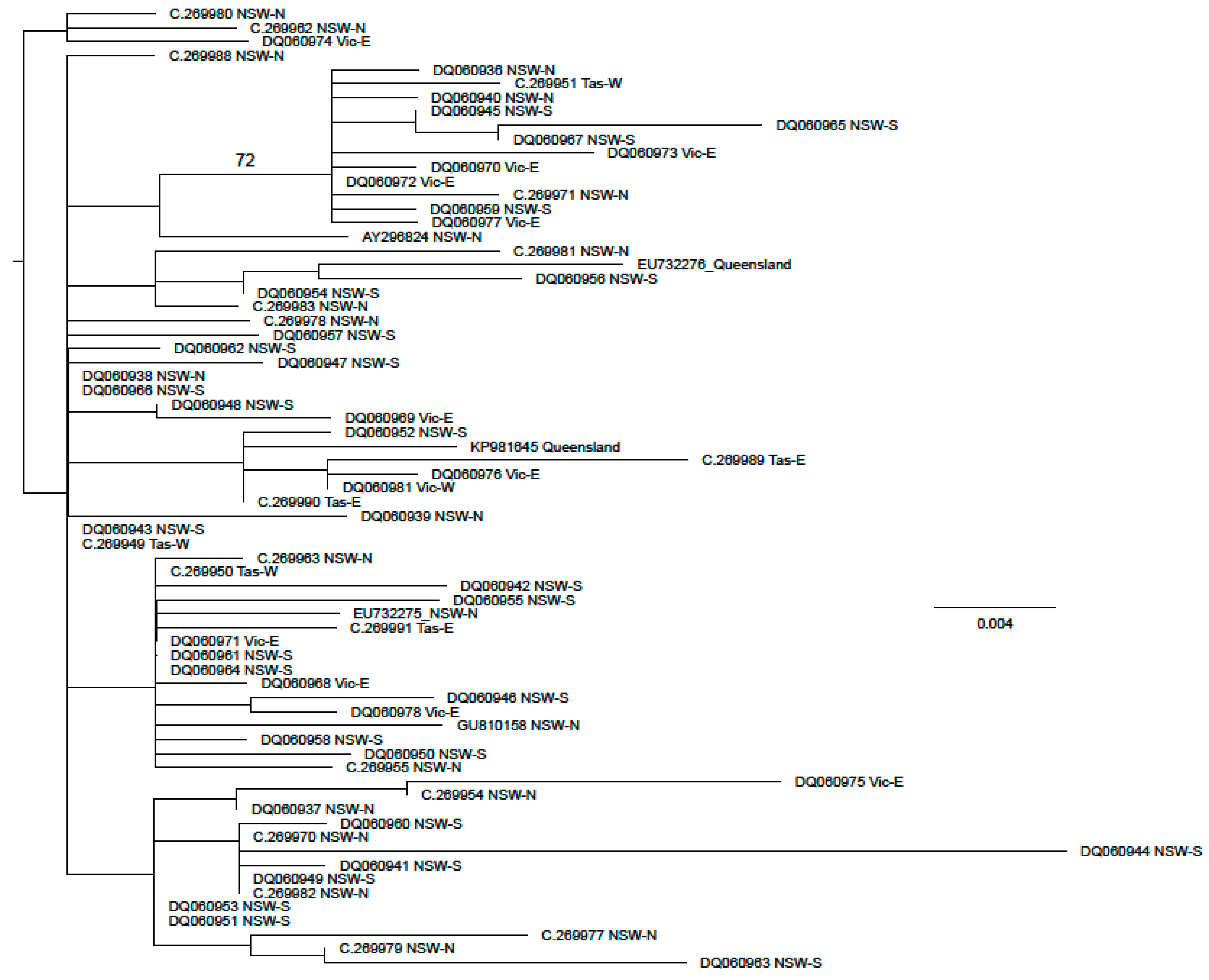 Diversity 15 00346 g004