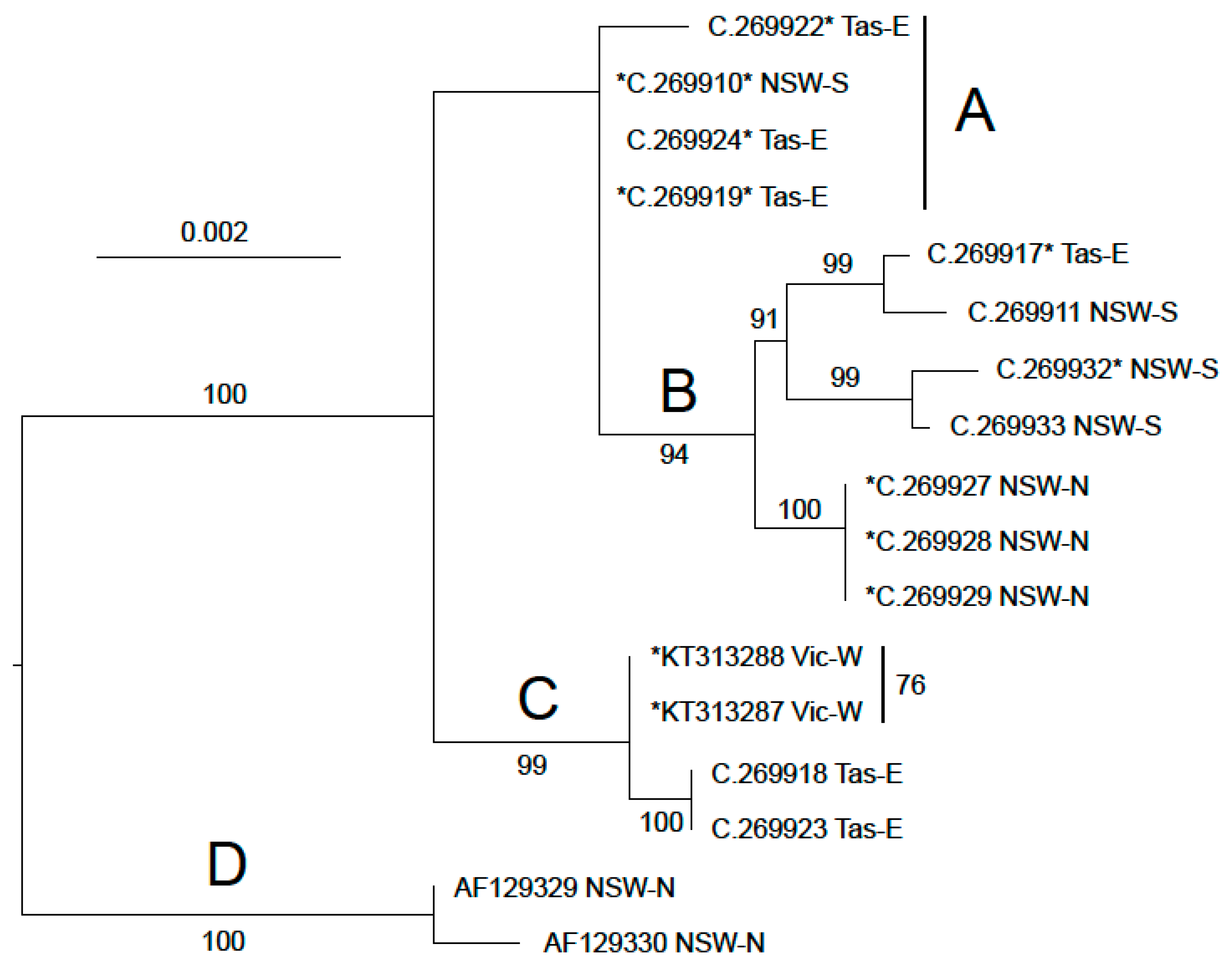 Diversity 15 00346 g005