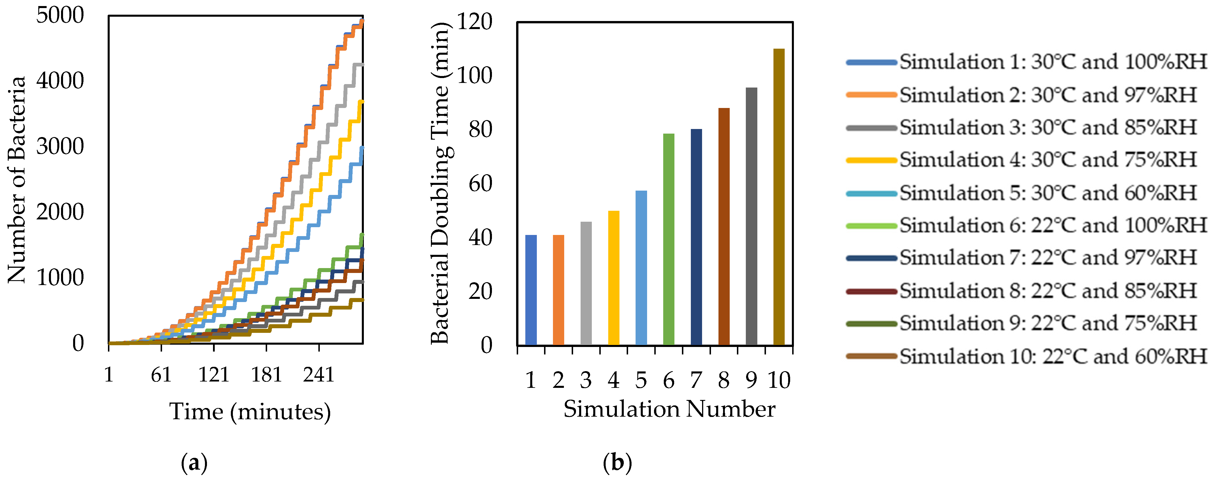 Diversity 15 00347 g002 Diversity 15 00347 g002