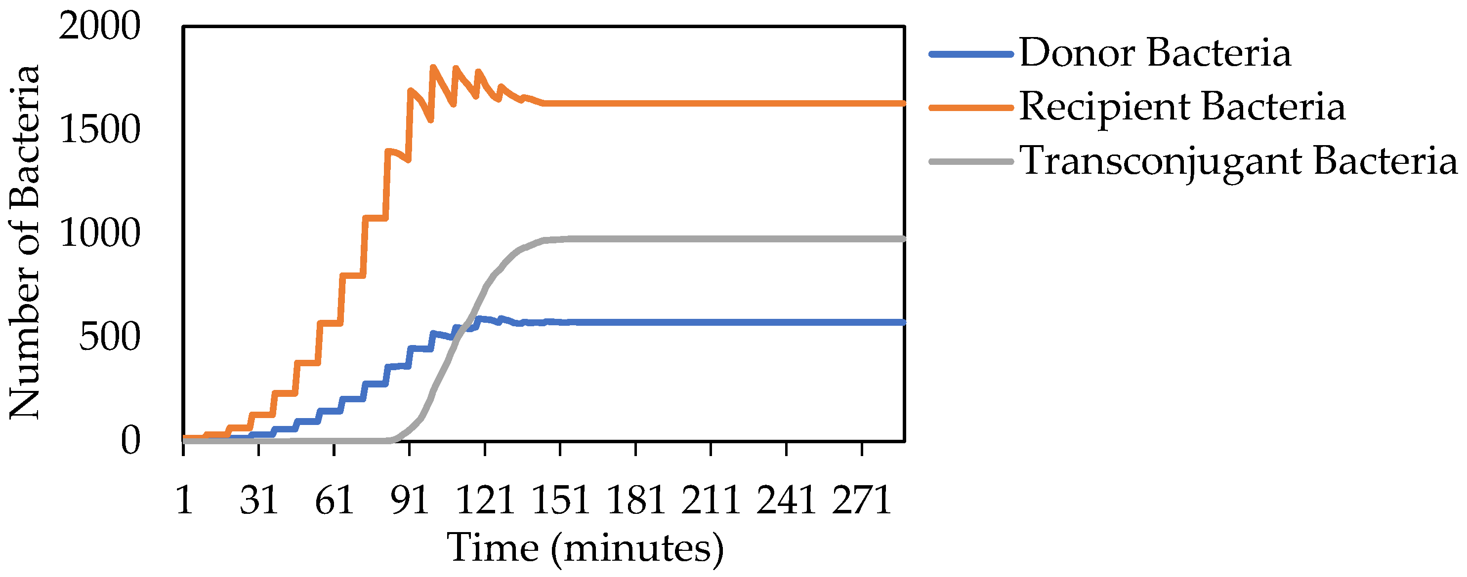 Diversity 15 00347 g003 Diversity 15 00347 g003