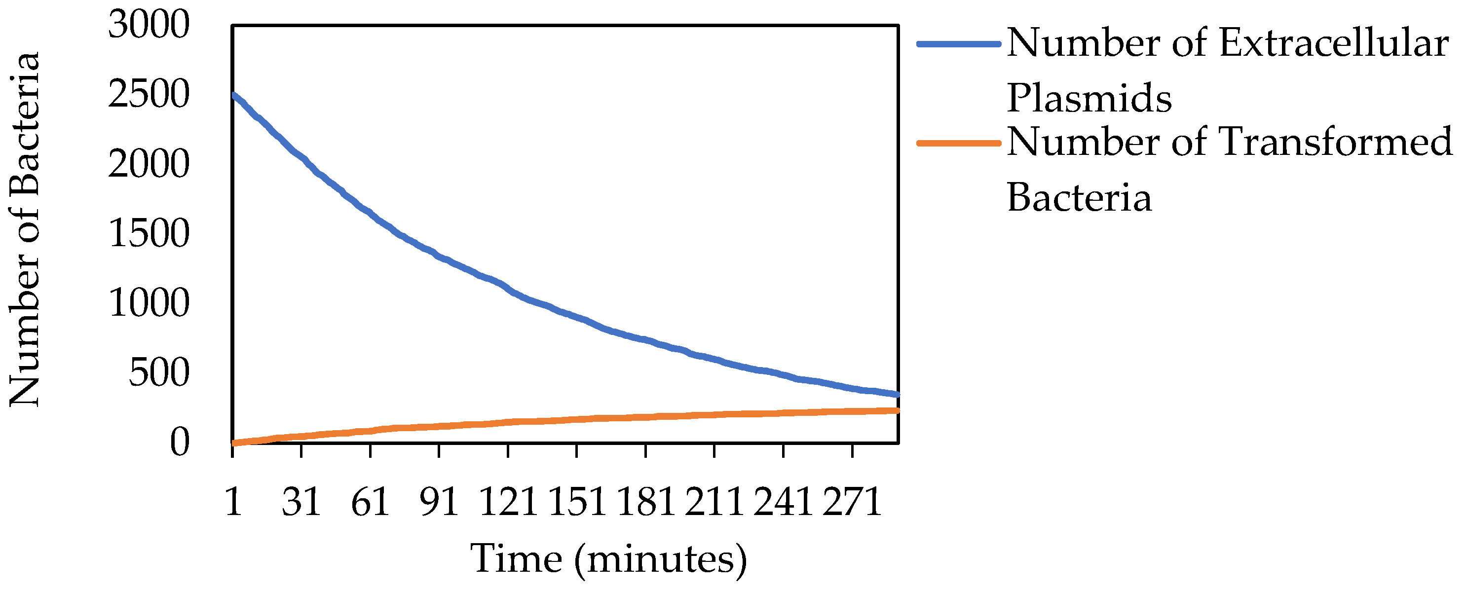 Diversity 15 00347 g005 Diversity 15 00347 g005