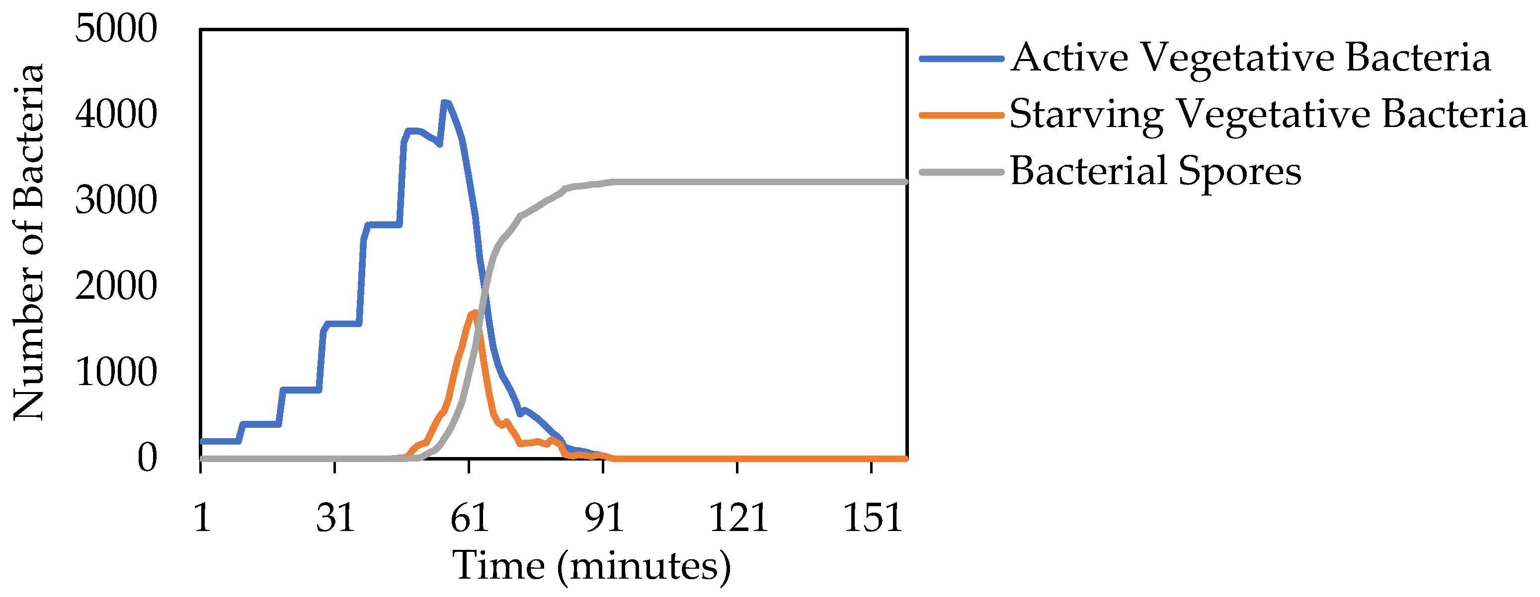 Diversity 15 00347 g006 Diversity 15 00347 g006
