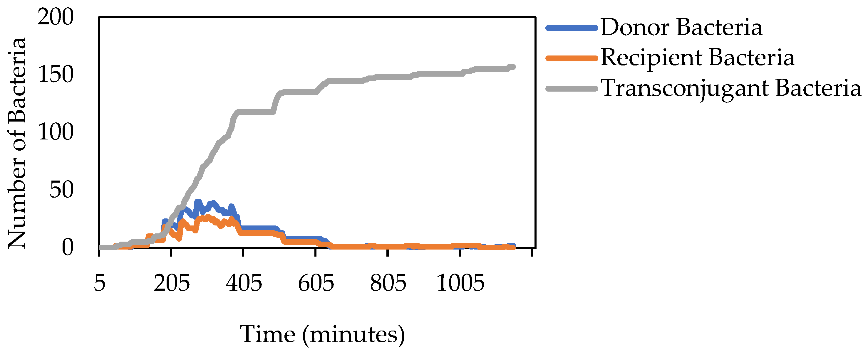 Diversity 15 00347 g008 Diversity 15 00347 g008
