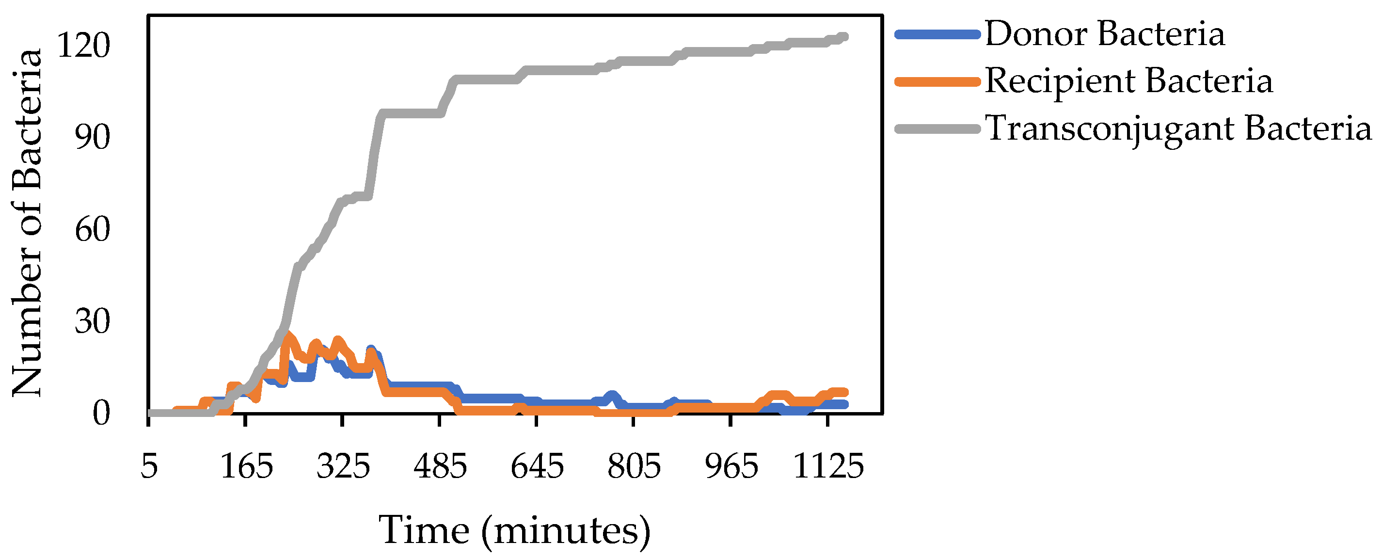 Diversity 15 00347 g009 Diversity 15 00347 g009