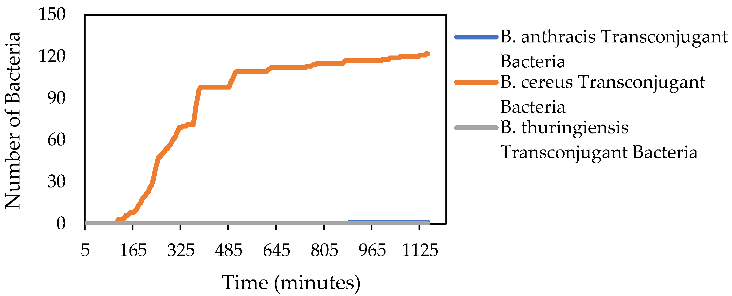 Diversity 15 00347 g010 Diversity 15 00347 g010