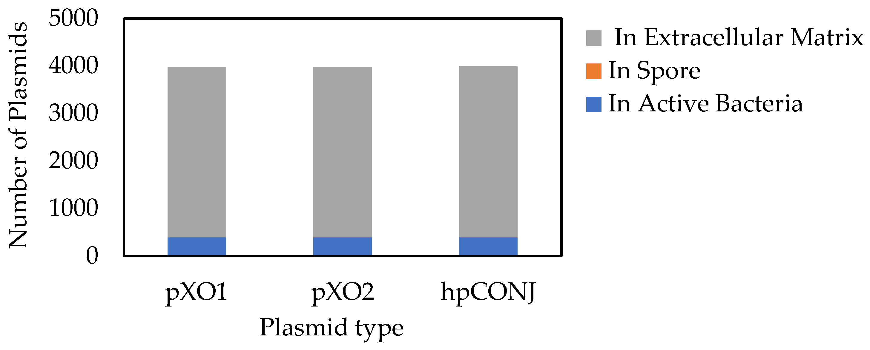 Diversity 15 00347 g011 Diversity 15 00347 g011