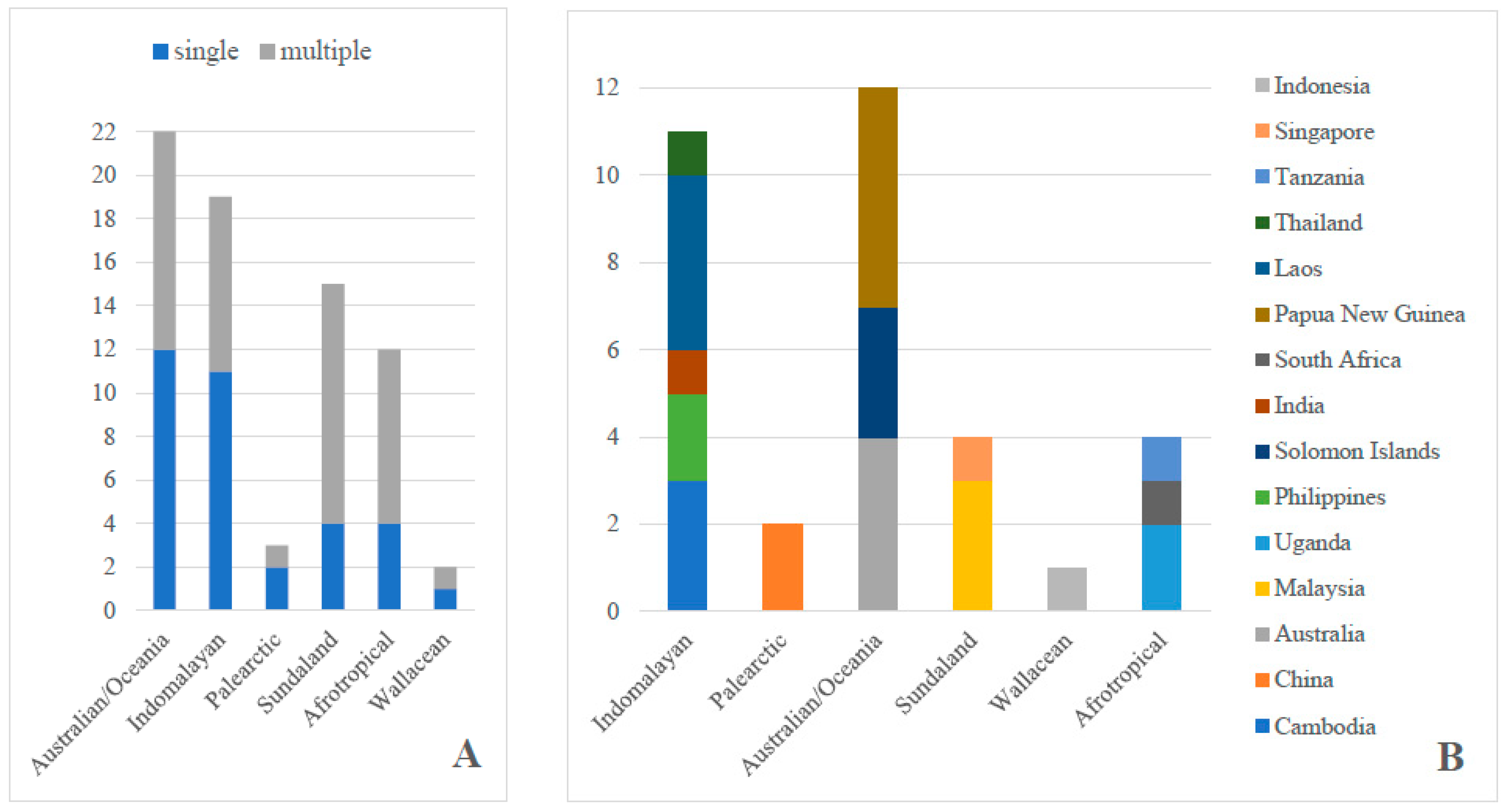 Diversity 15 00348 g001a Diversity 15 00348 g001a