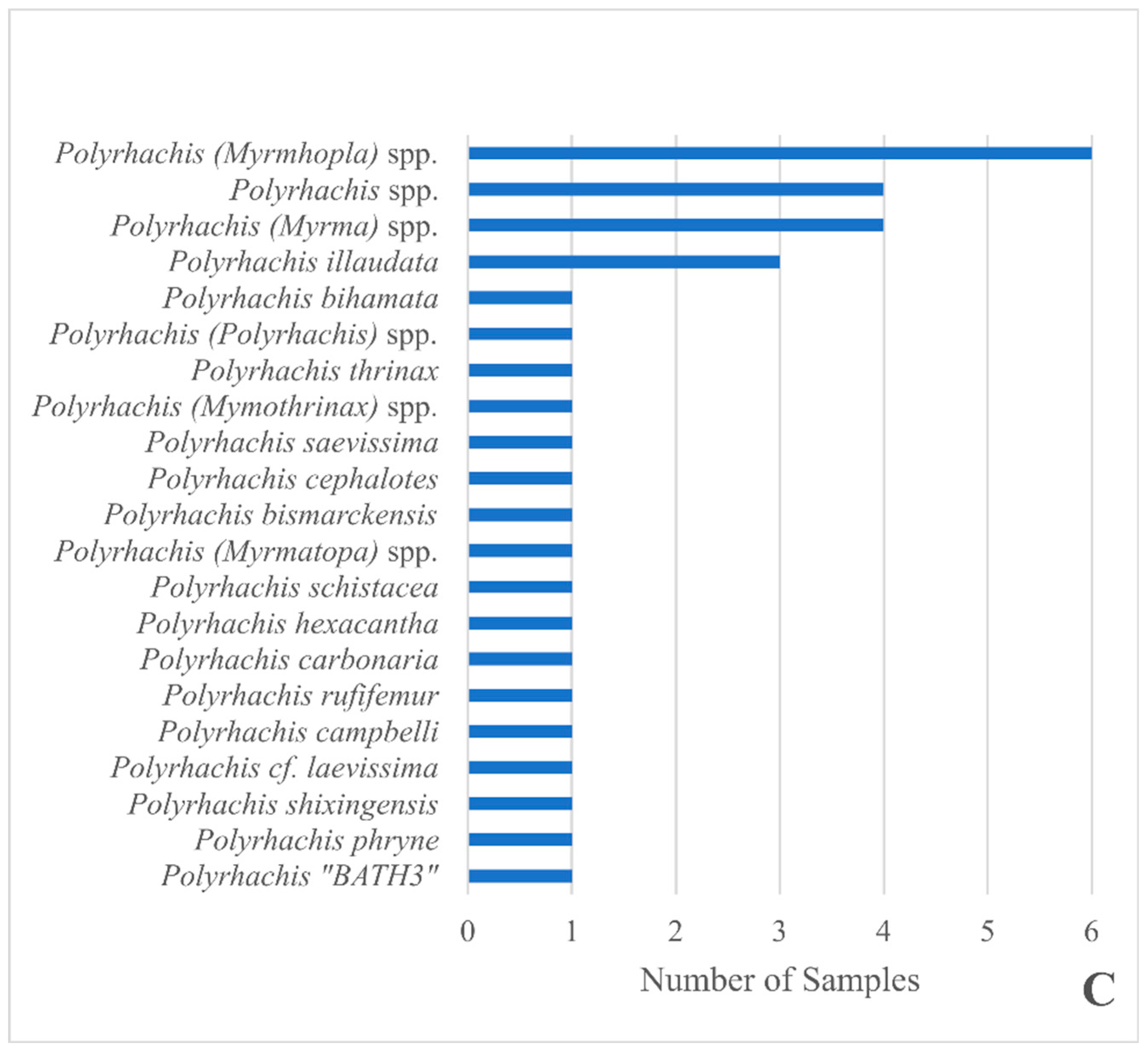 Diversity 15 00348 g001b Diversity 15 00348 g001b