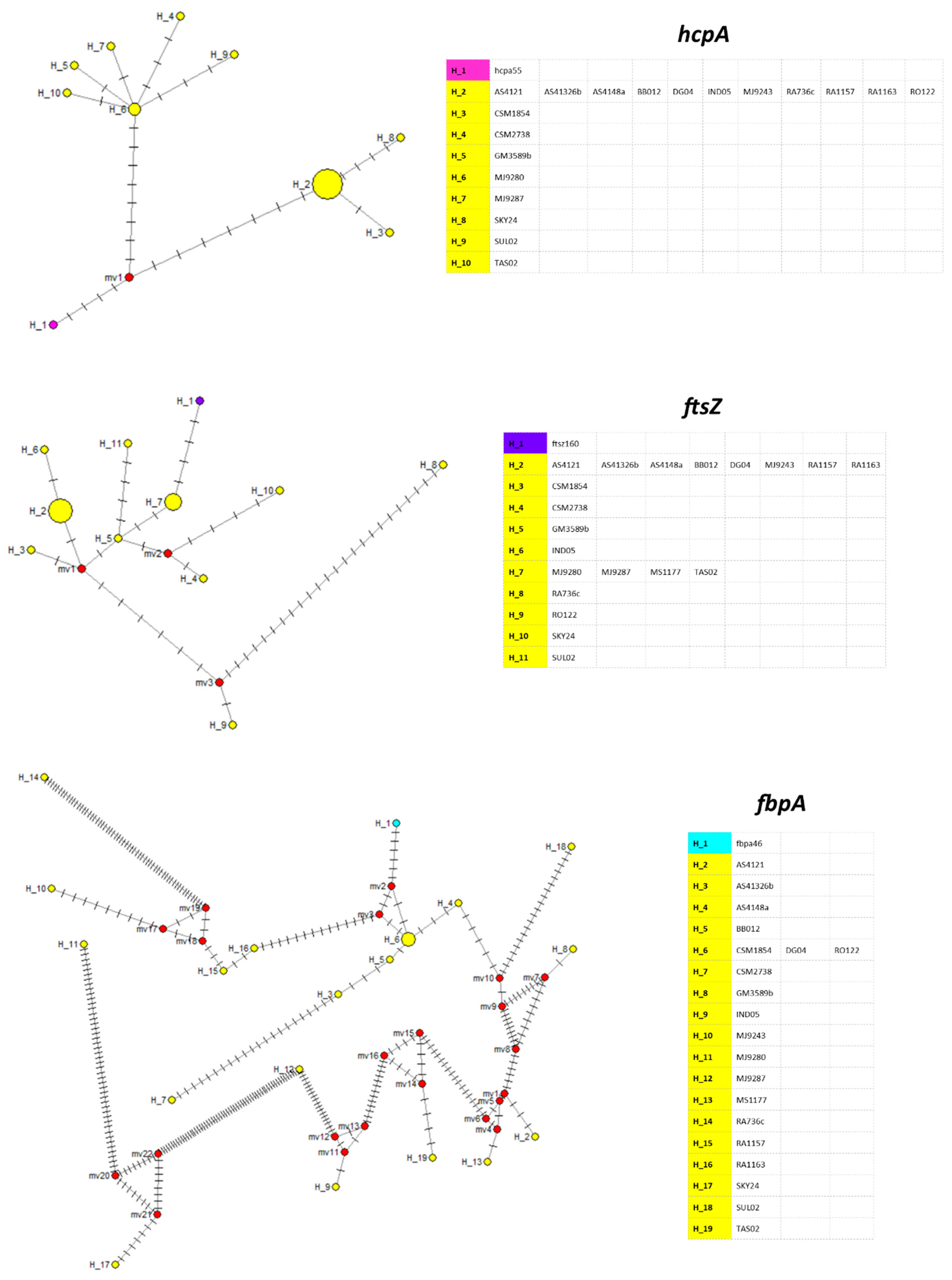 Diversity 15 00348 g002a Diversity 15 00348 g002a