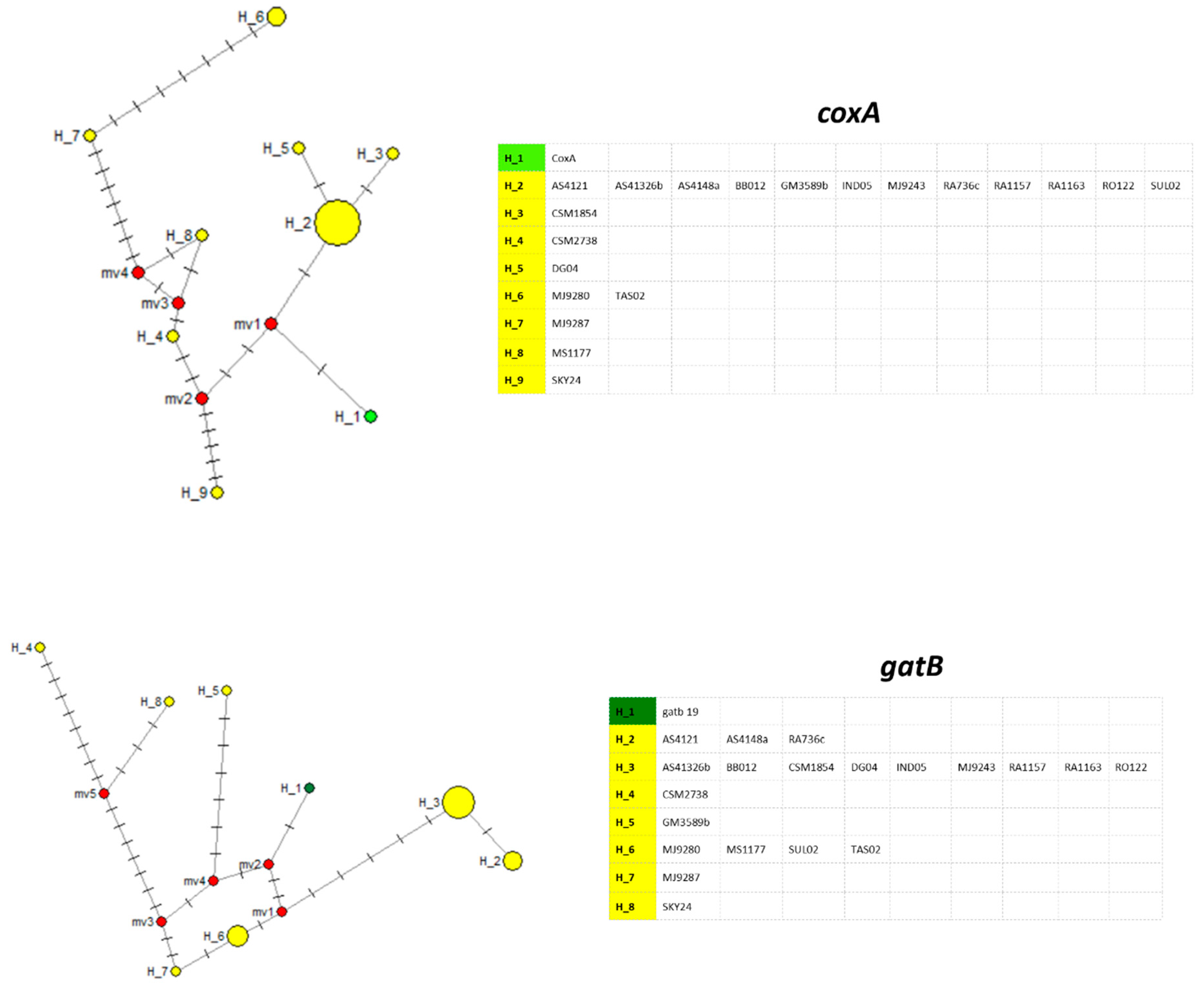 Diversity 15 00348 g002b Diversity 15 00348 g002b