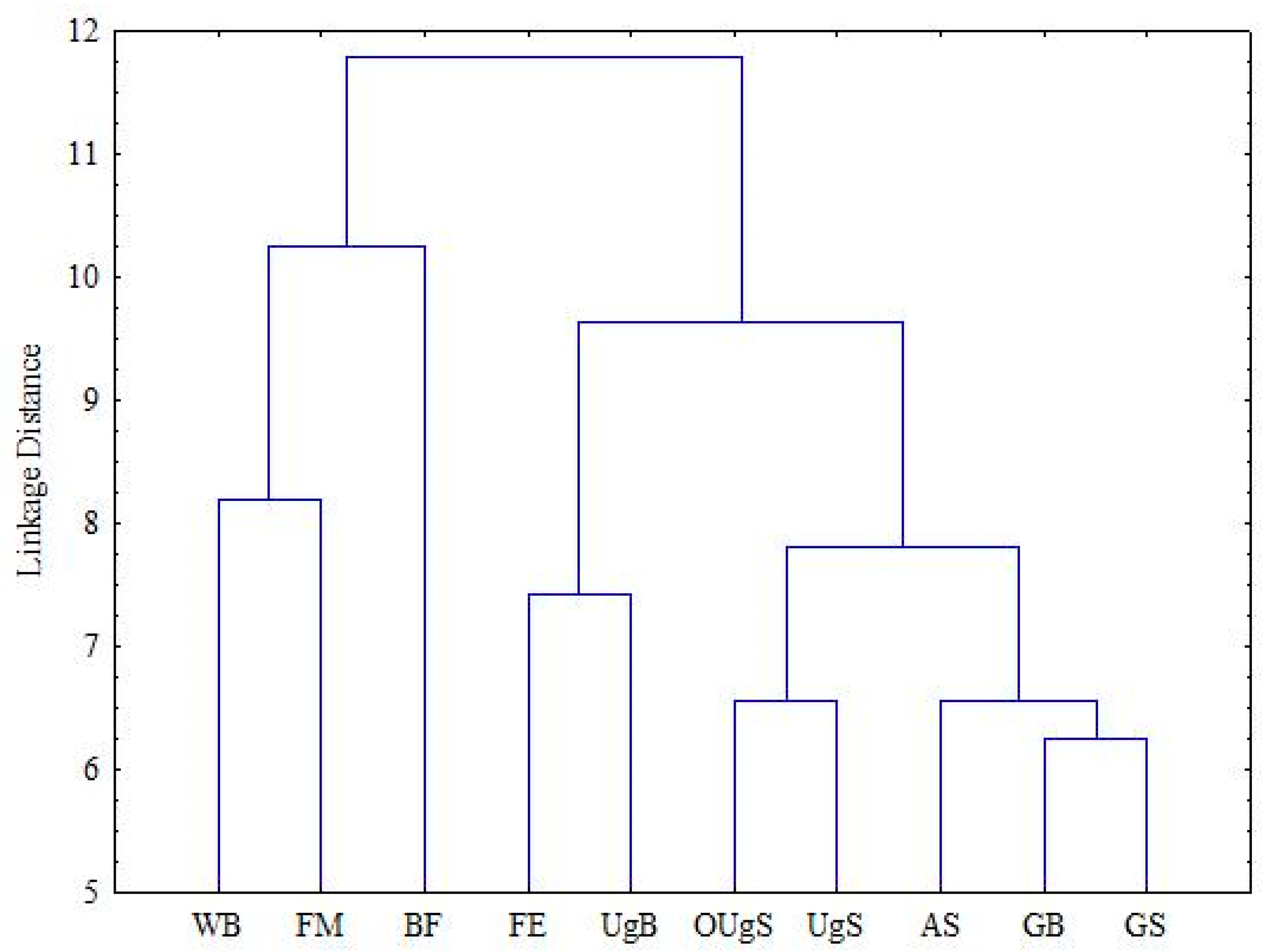 Diversity 15 00351 g002