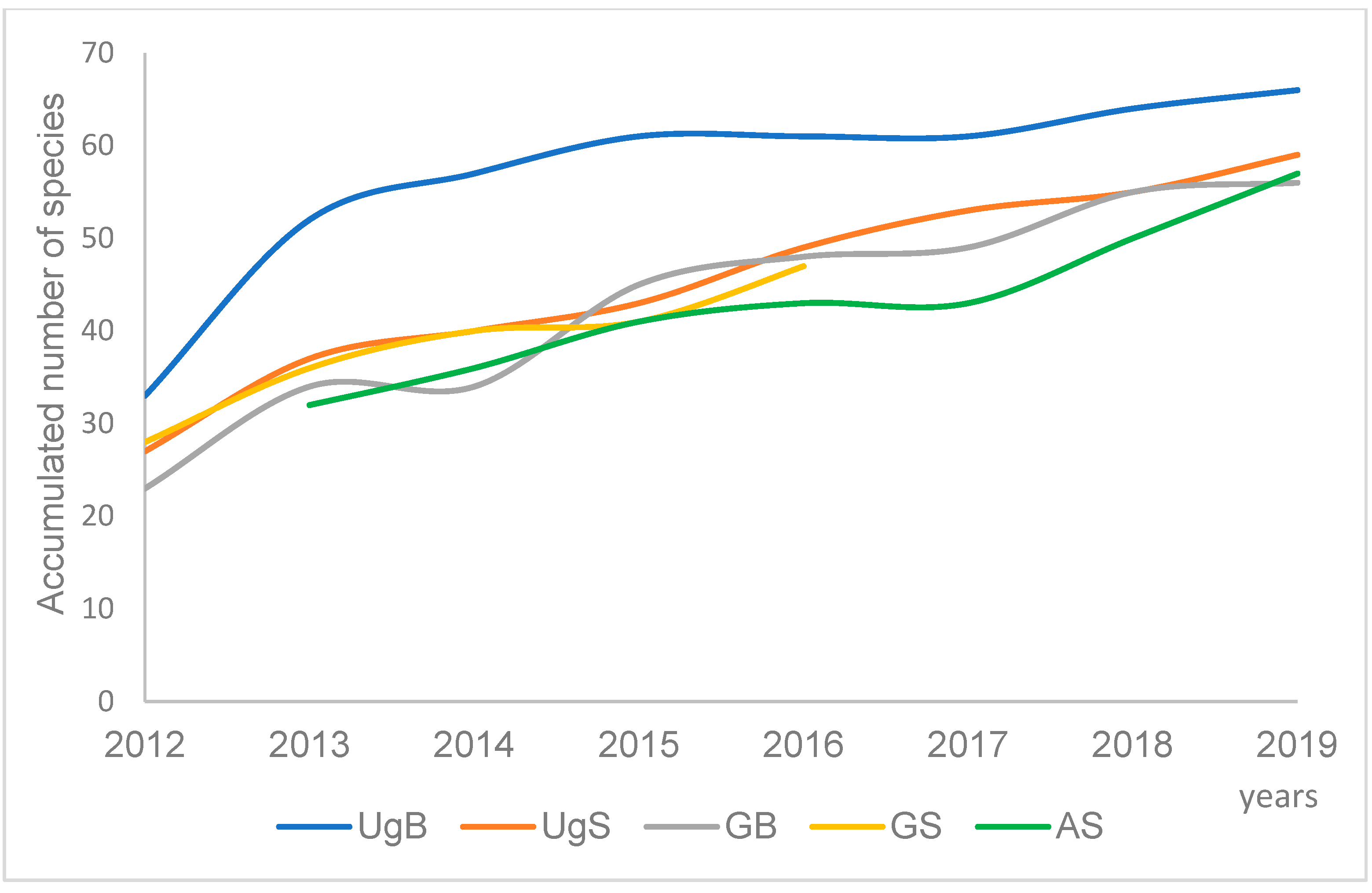 Diversity 15 00351 g004