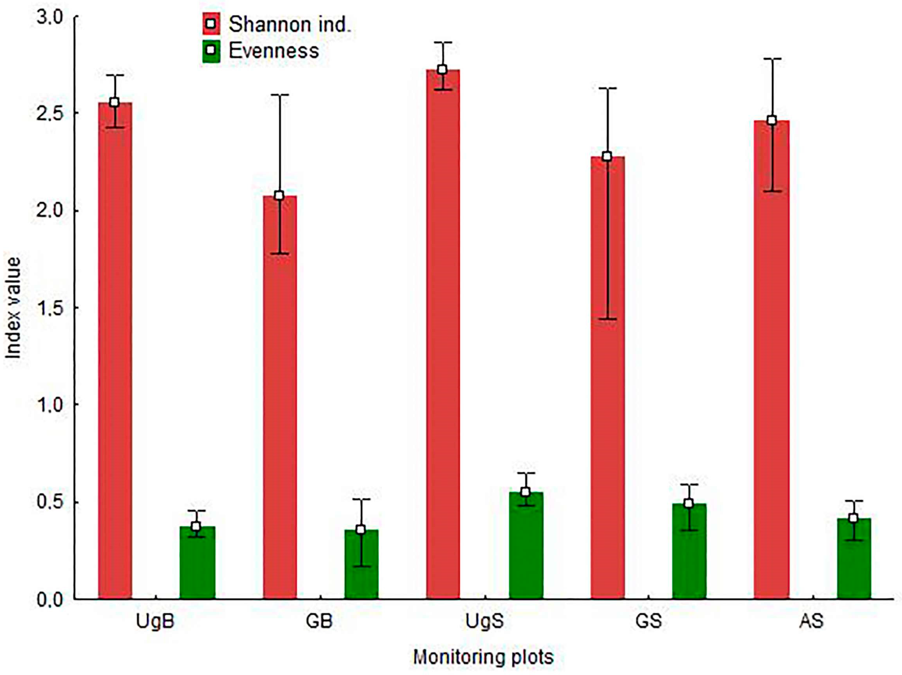Diversity 15 00351 g005