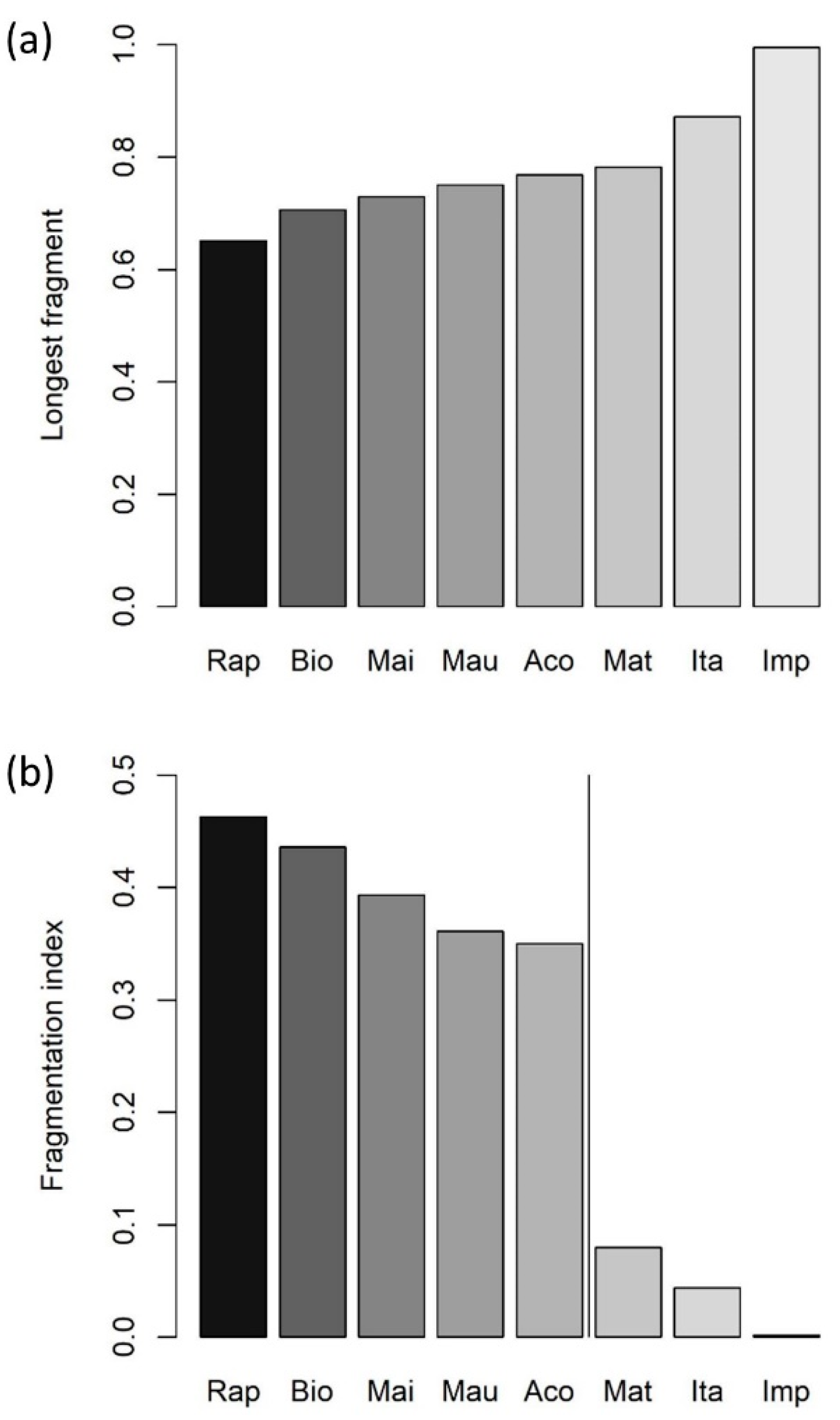 Diversity 15 00352 g002 Diversity 15 00352 g002